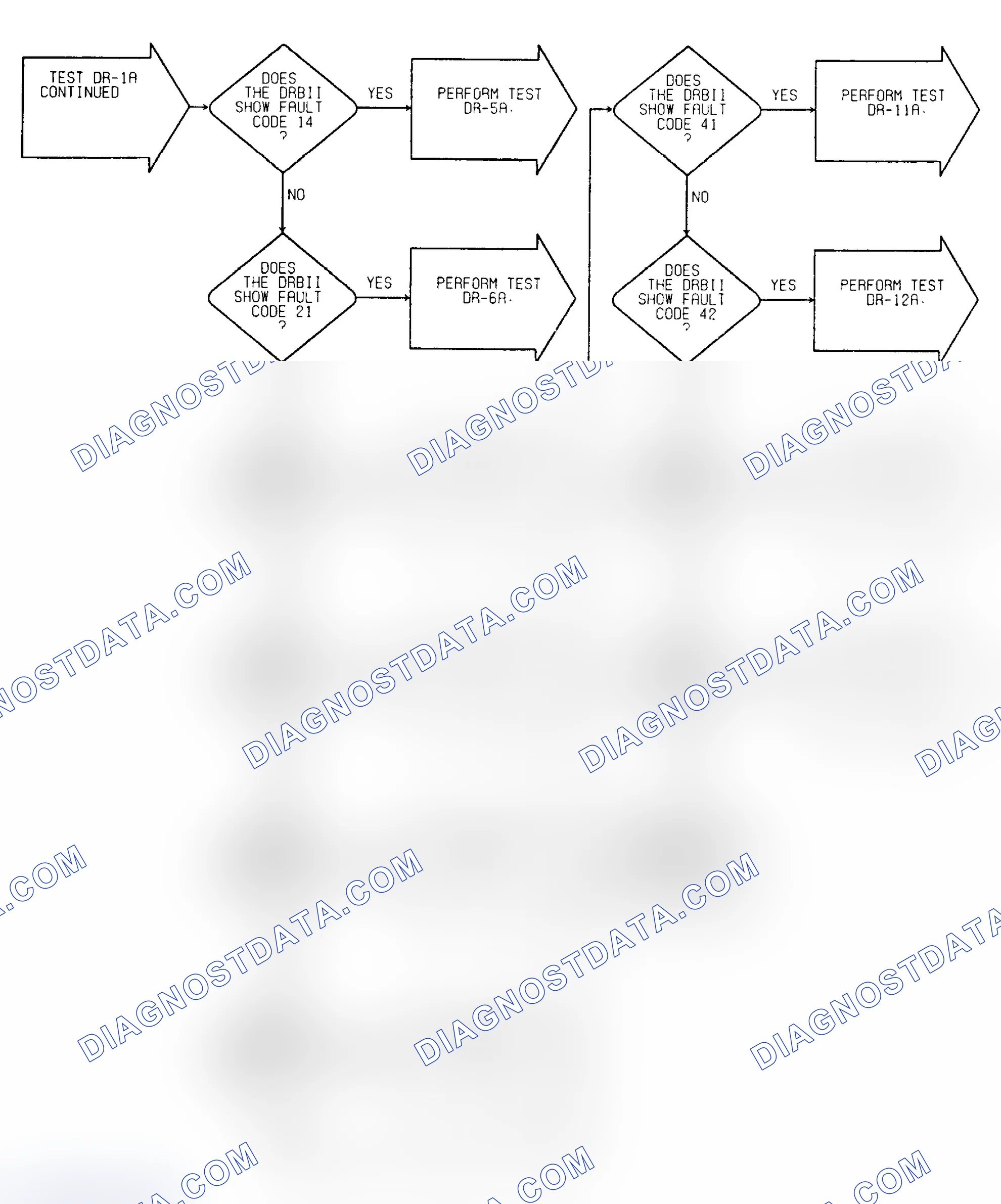 Scheme 60: Driveability Test DR-1A: Diagnostic Flow Chart (2 of 2)