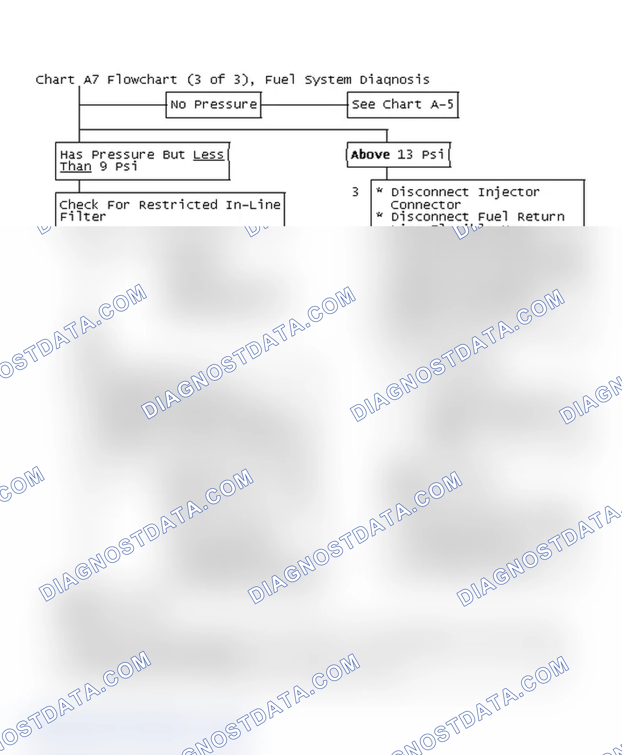Scheme 188: Chart A7 Flowchart (3 of 3), Fuel System Diagnosis