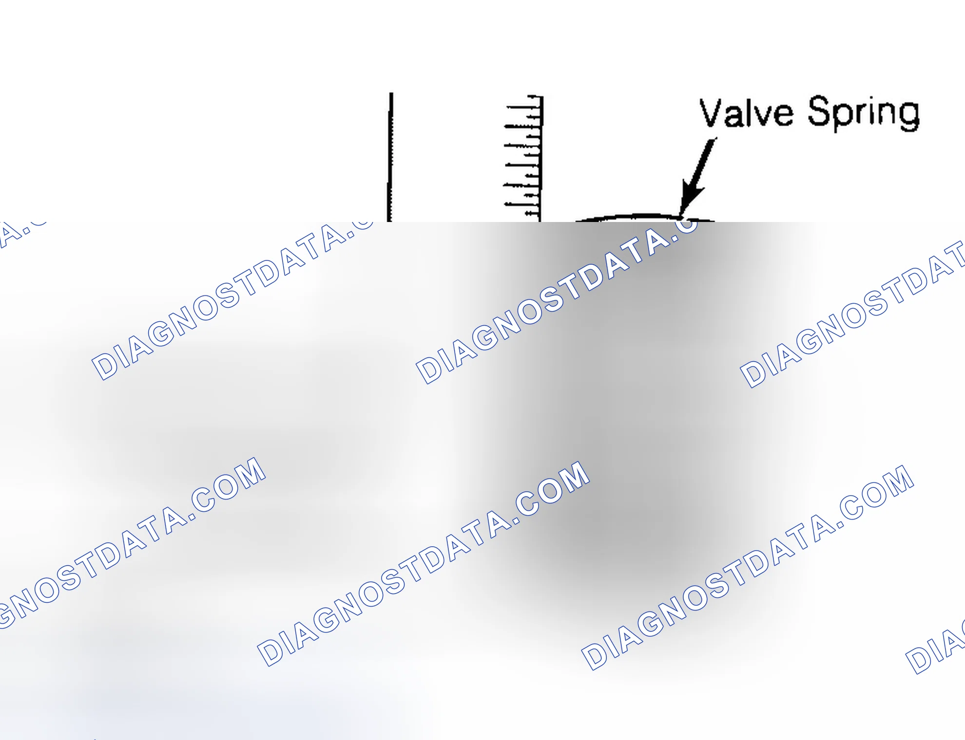Scheme 13: Checking Valve Spring Squareness
