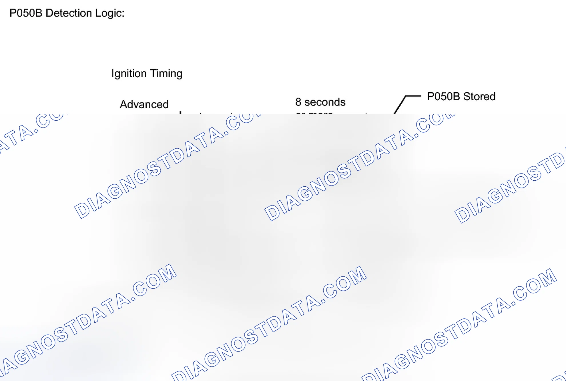 Scheme 362: MONITOR DESCRIPTION