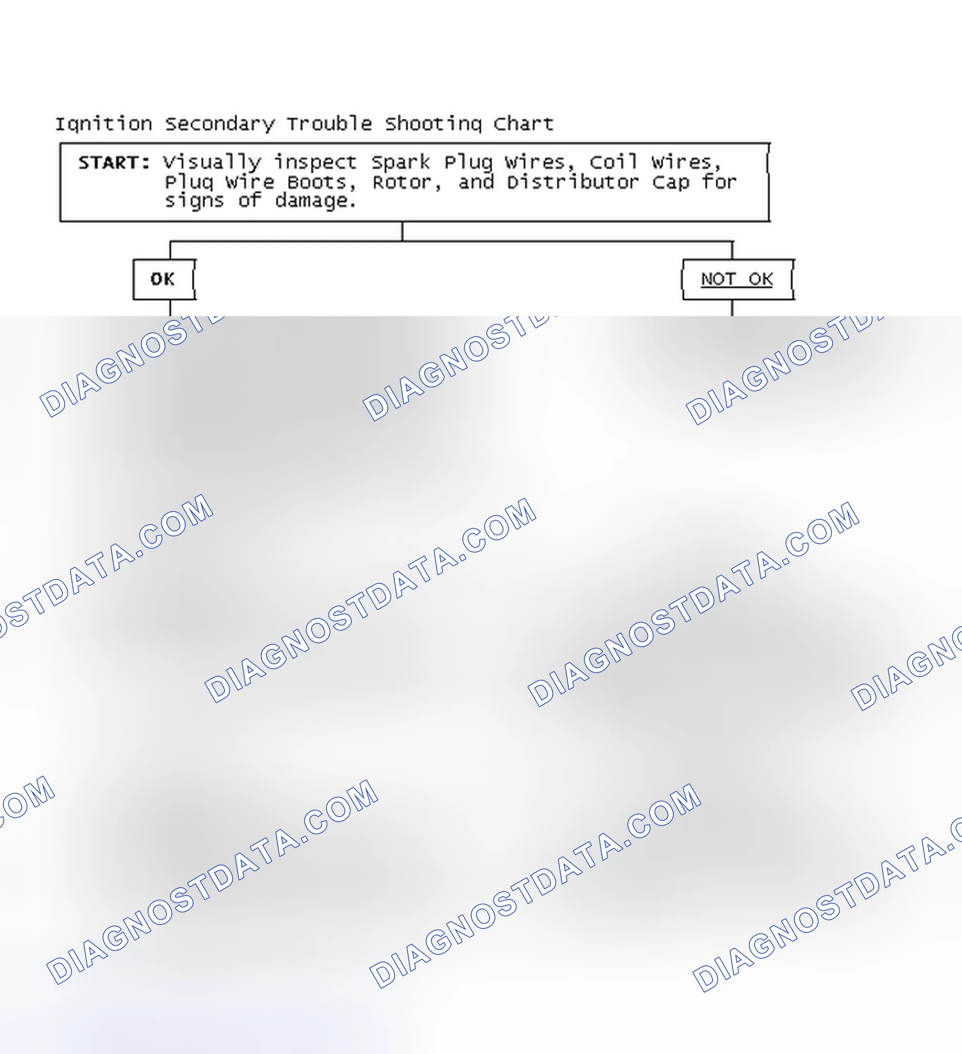 Scheme 3: Ignition Secondary Trouble Shooting Chart