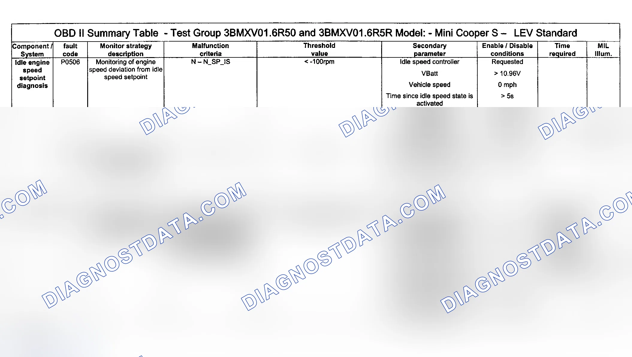 Scheme 73: DTC Diagnosis (Cooper S Engine Type LEV Standard/Test Group: 3BMXV01.6R50 & 3BMXV01.6R5R) - 6 Of 14