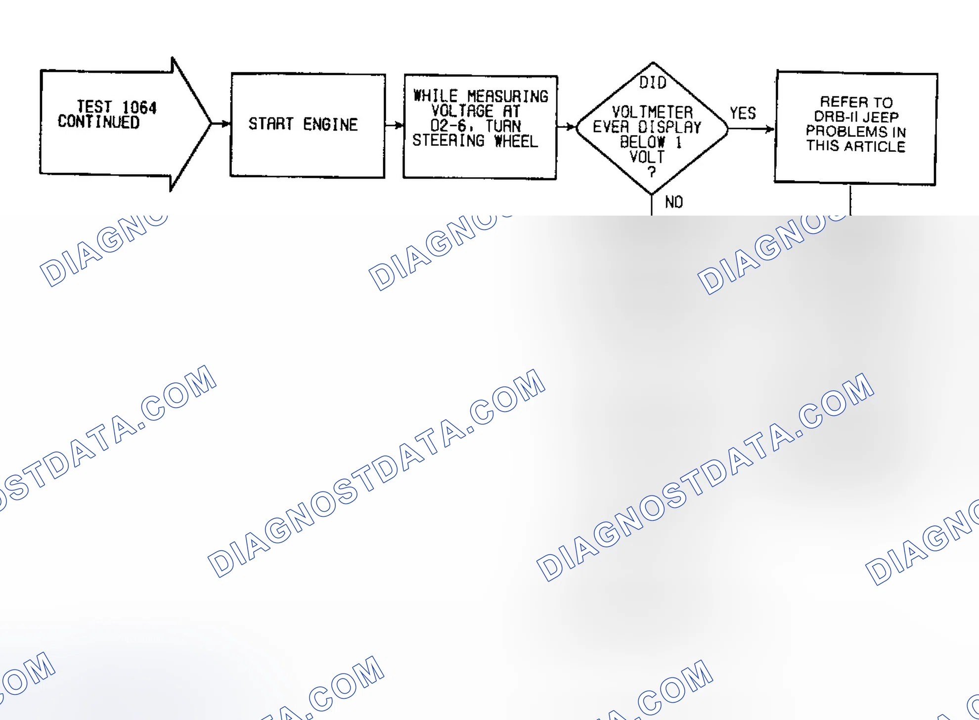Scheme 83: Fault 1064: Flow Chart A/C Clutch Circuit High & P/S Input (2 of 2)