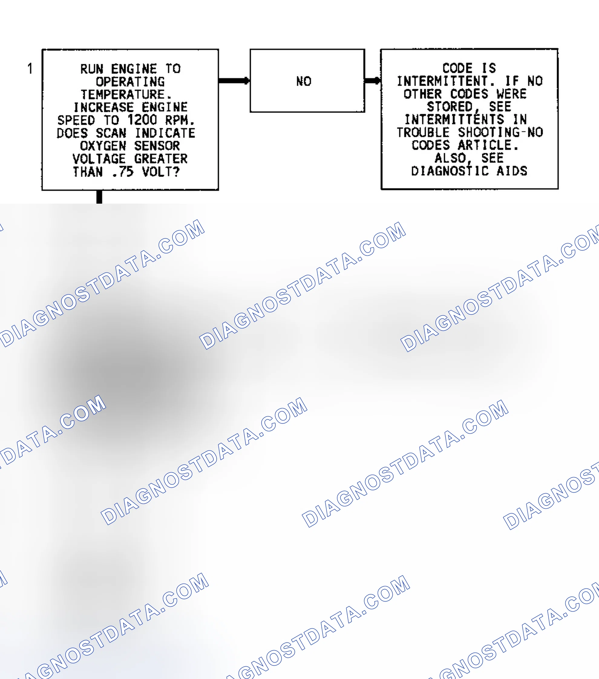 Scheme 231: Code 45 Flow Chart (All Models) Rich Exhaust Indication