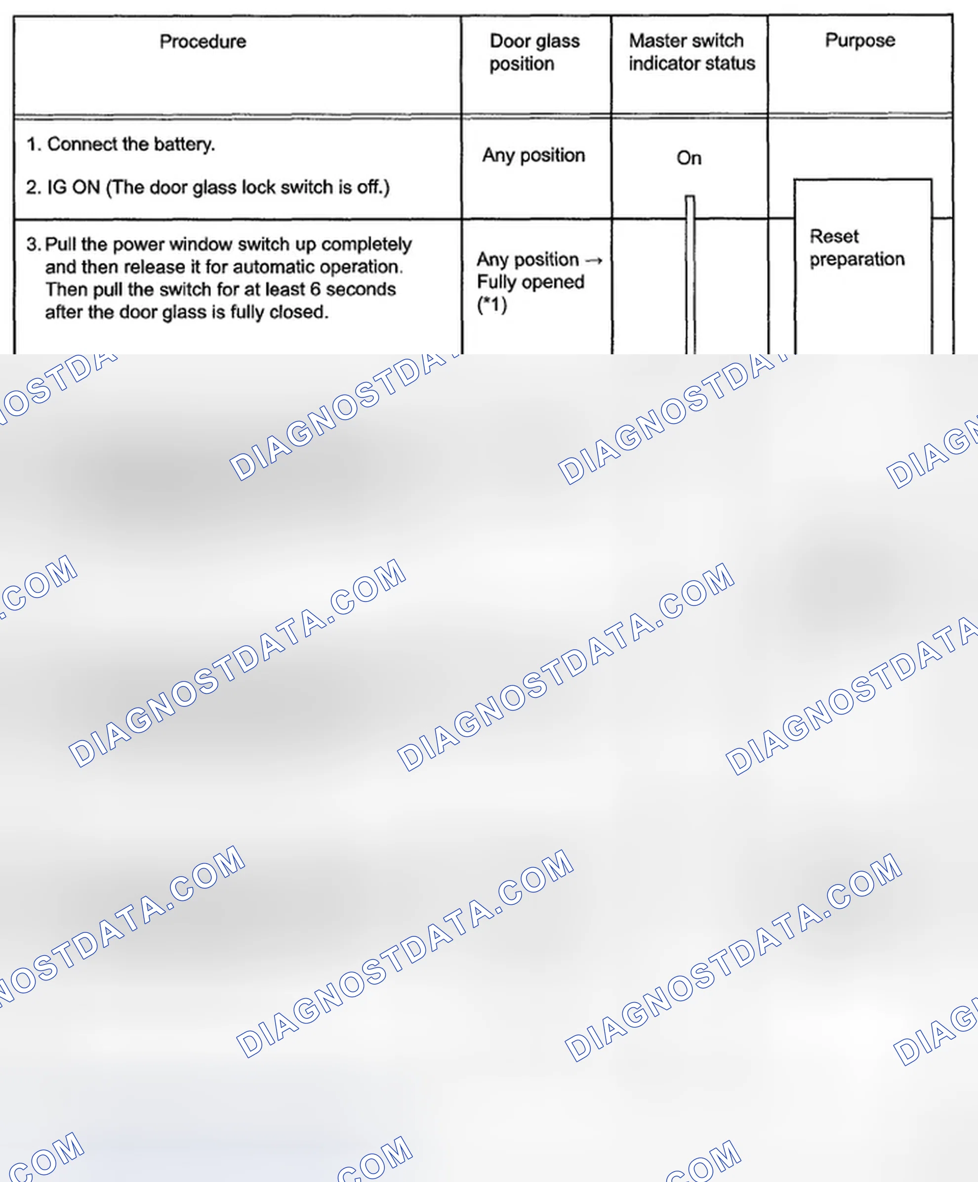 Scheme 157