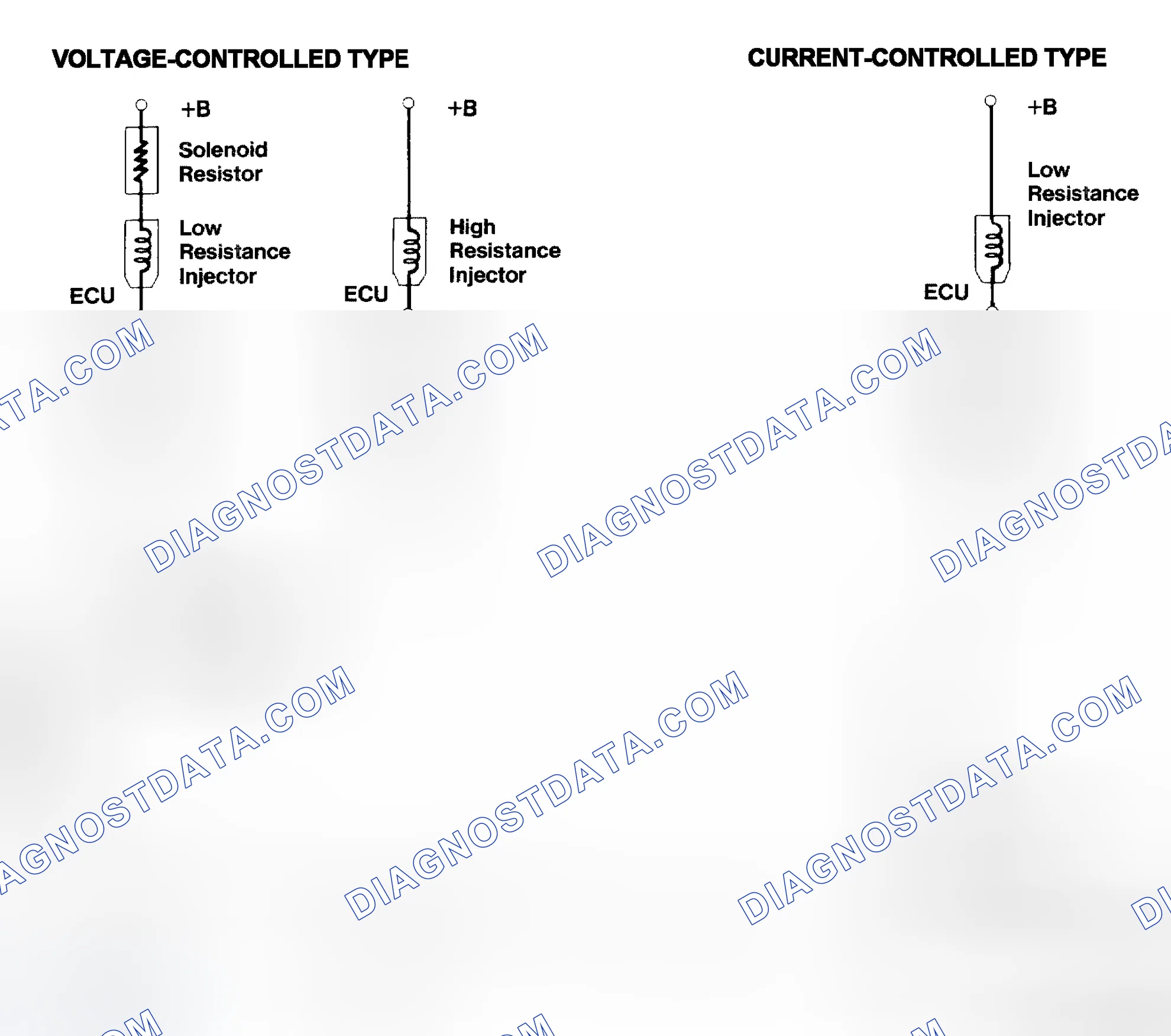 Scheme 4: Injector Driver Types - Current and Voltage