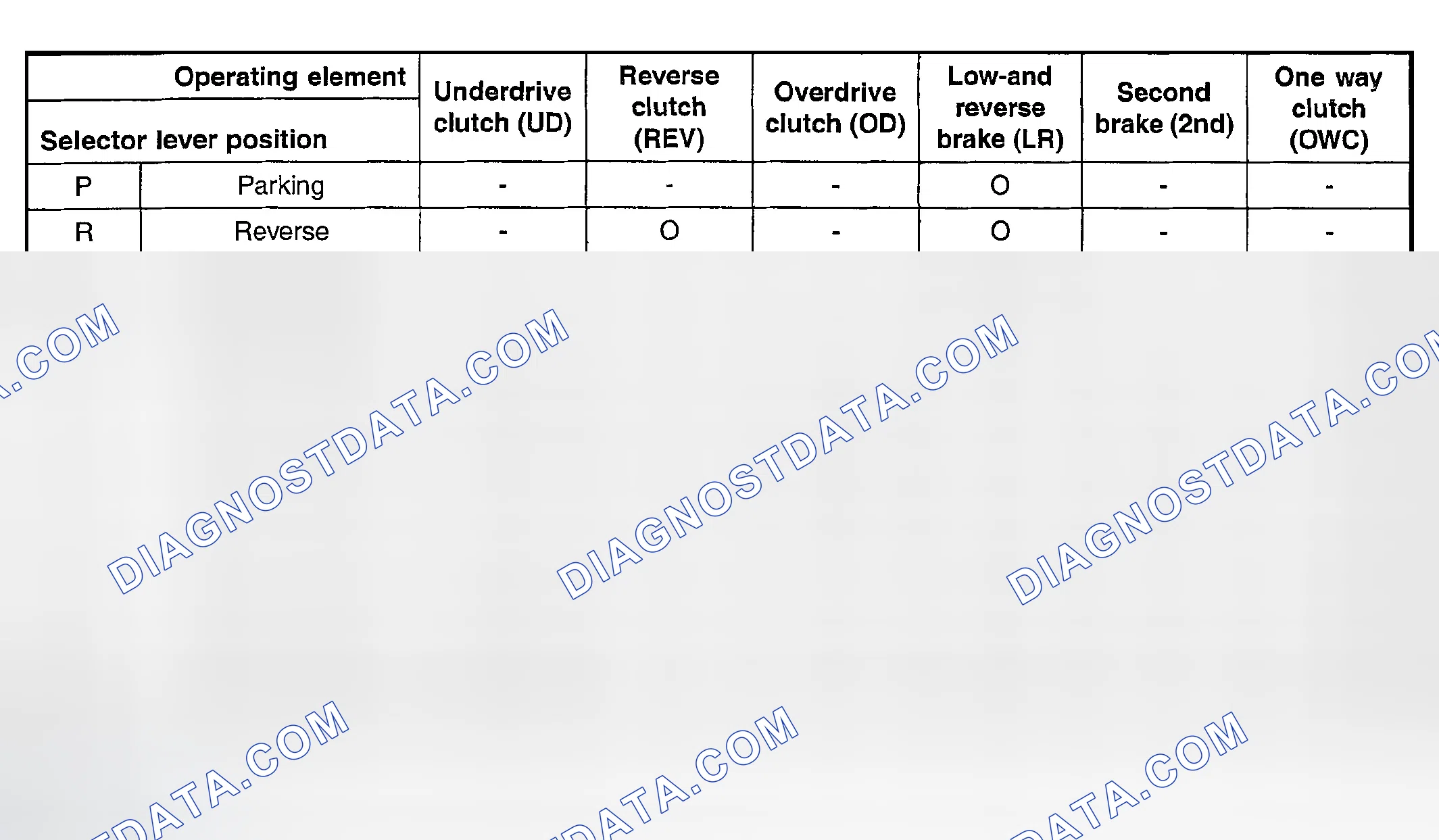 Scheme 12: ELEMENTS IN USE IN EACH GEAR