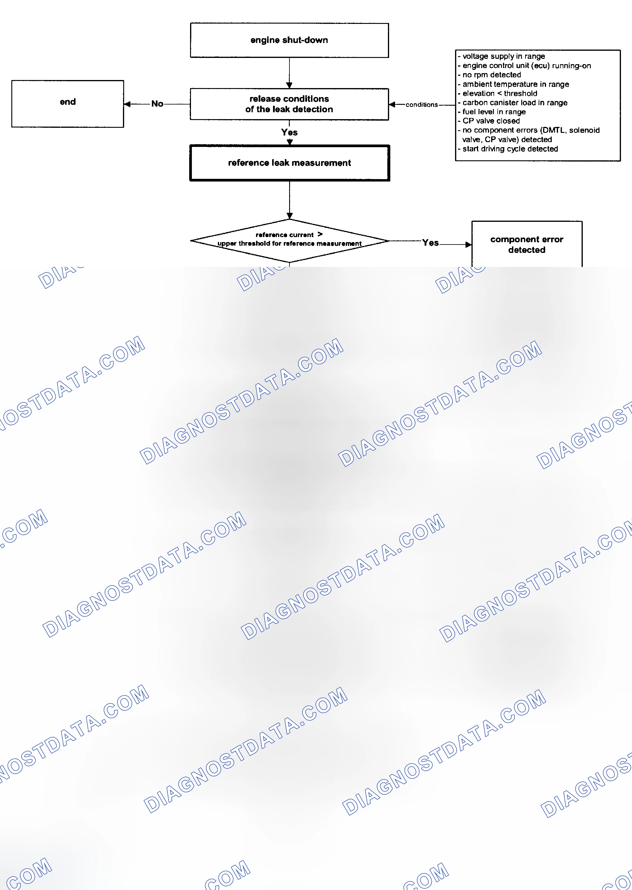 Scheme 163