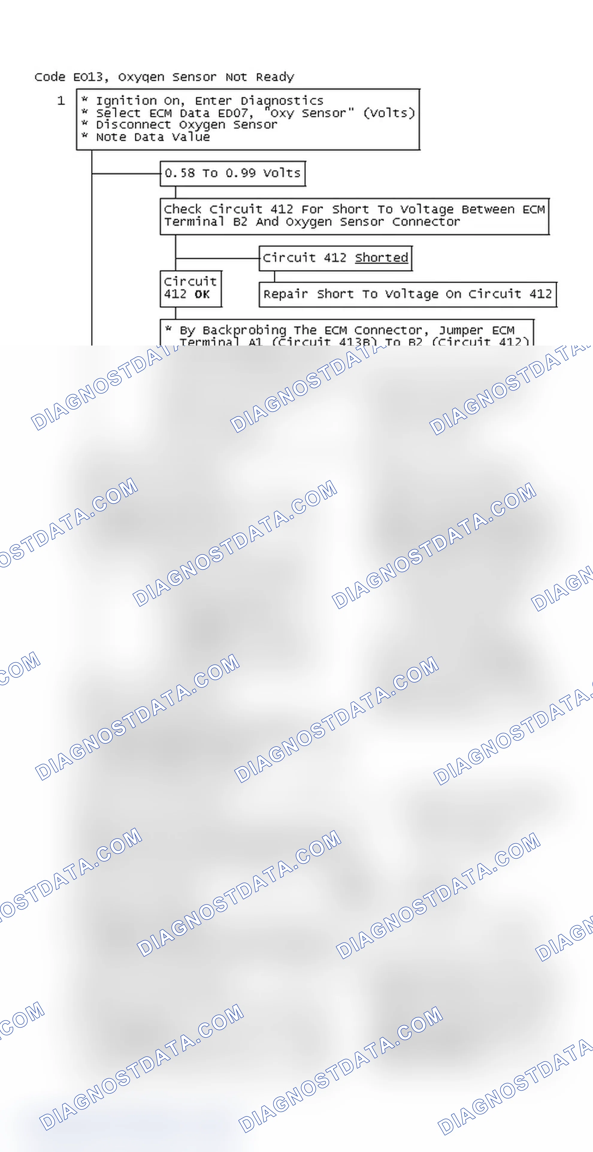 Scheme 208: Flow Chart, Code EO13, Oxygen Sensor Not Ready