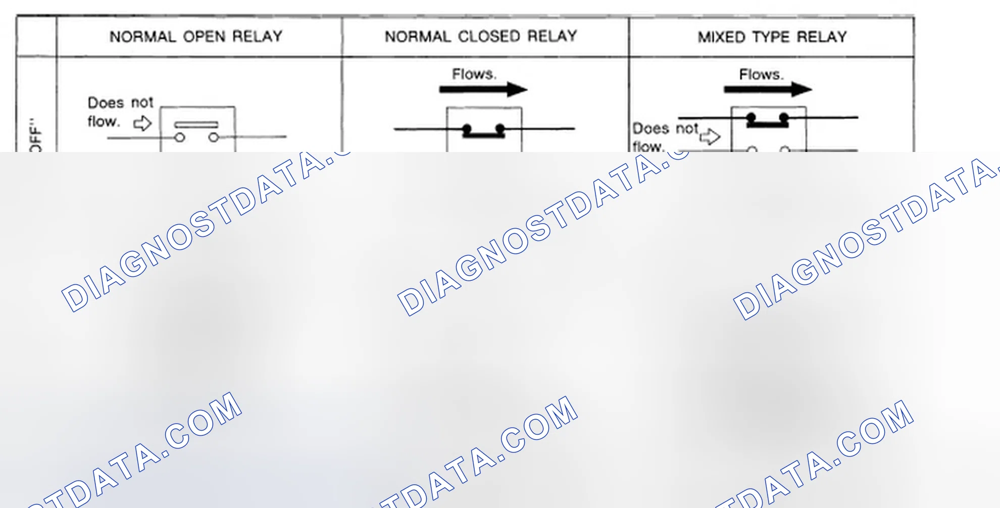 Scheme 64: Identifying Normal Open, Normal Closed And Mixed Type Relays