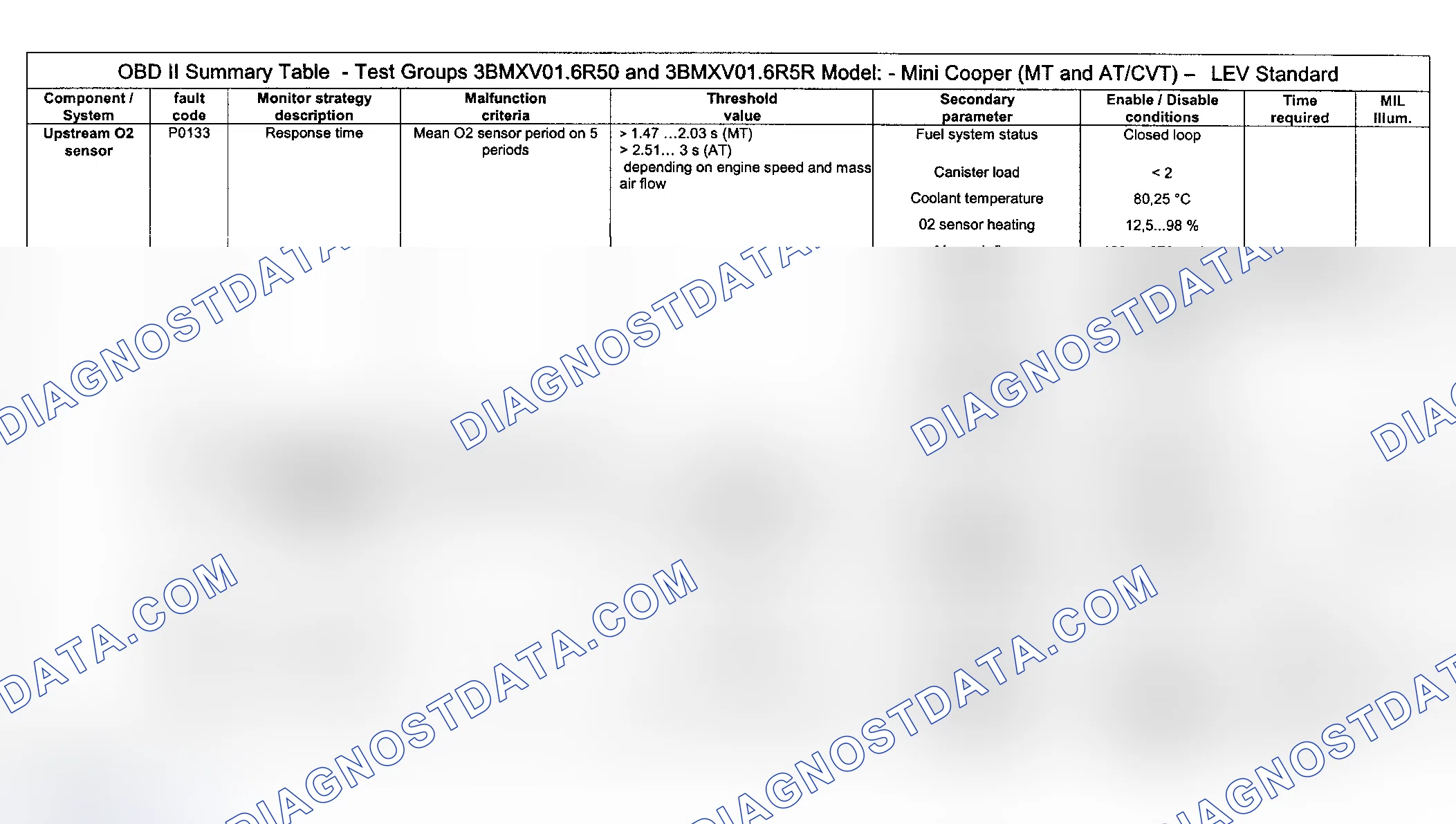 Scheme 25: DTC Diagnosis (Cooper Engine Type LEV Standard/Test Group: 3BMXV01.6R50 & 3BMXV01.6R5R) - 4 Of 16