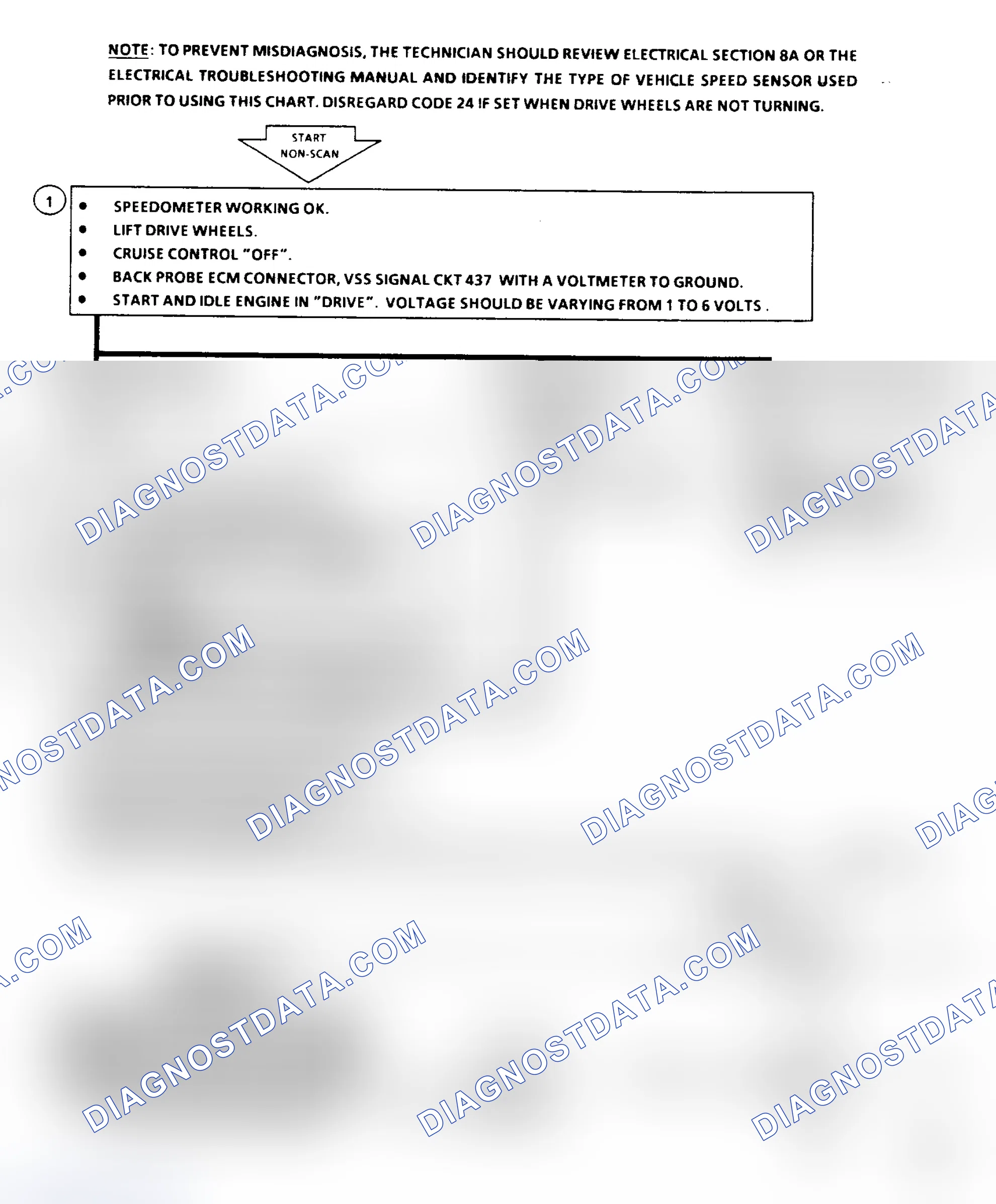 Scheme 104: Code 24 Flow Chart, Vehicle Speed Sensor (VSS)