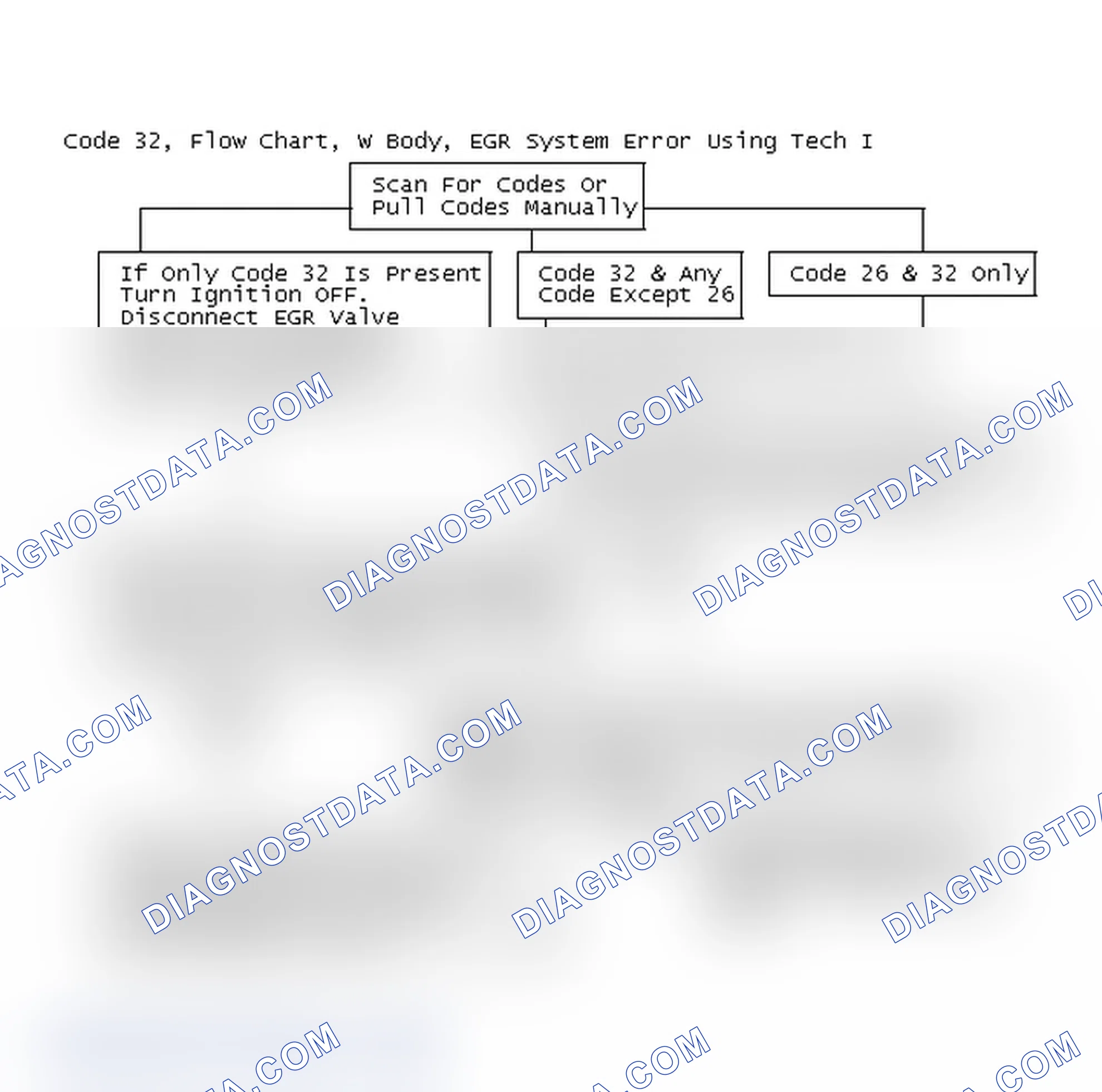 Scheme 210: Code 32, Flow Chart, W Body, EGR System Error Using Tech I