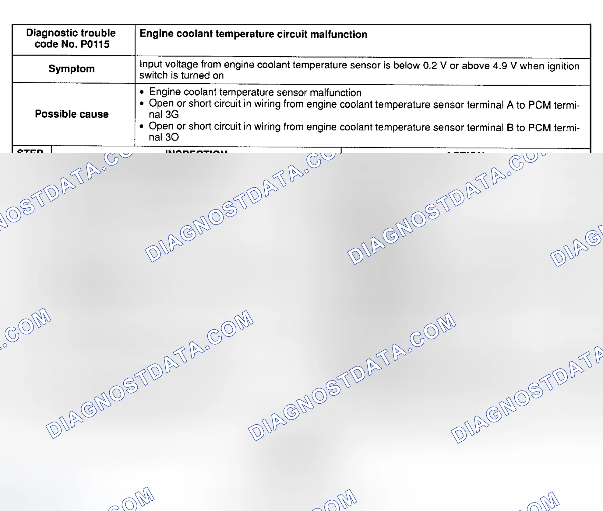 Scheme 55: DTC P0115: ENGINE COOLANT TEMPERATURE CKT MALFUNCTION