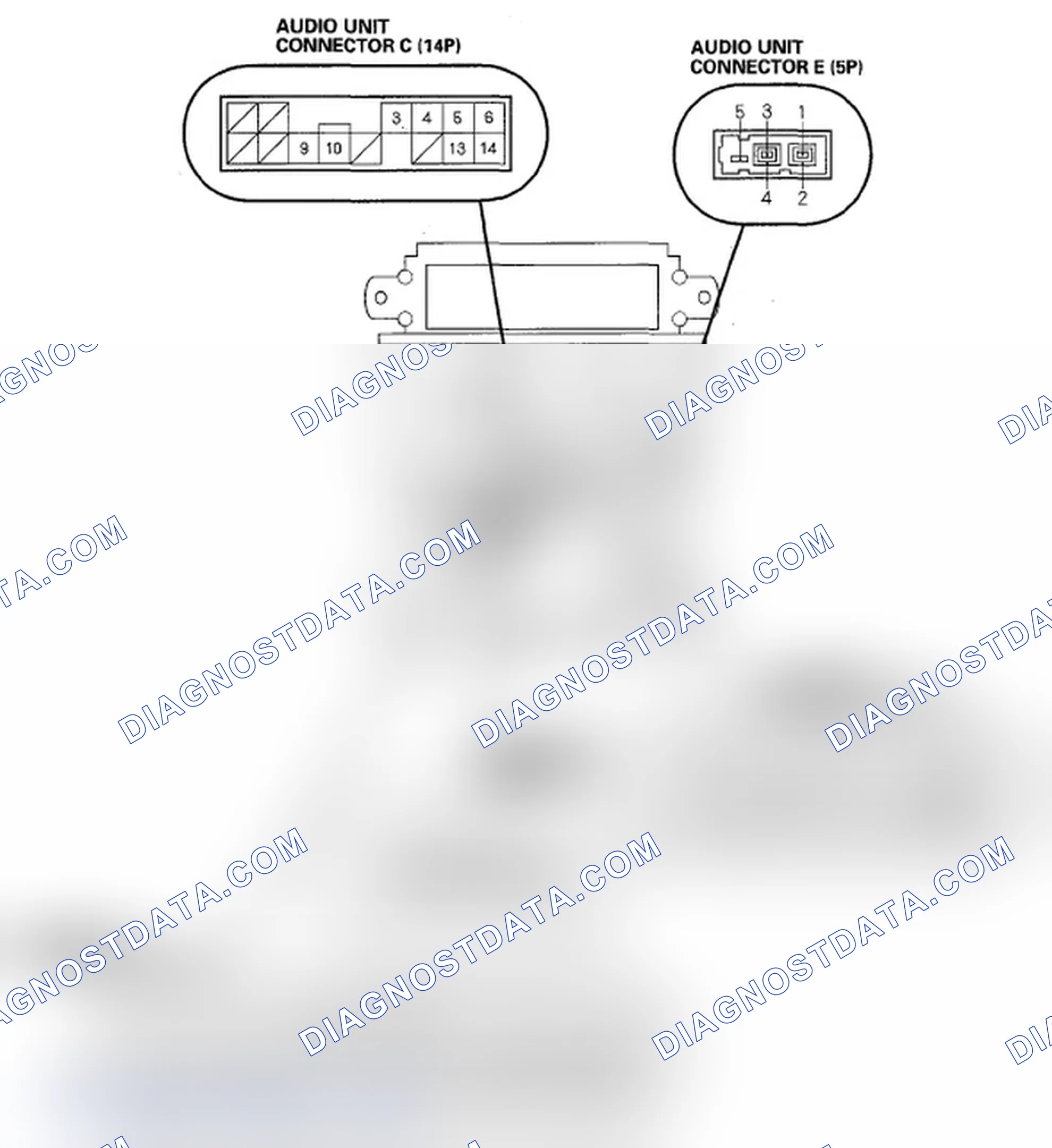 Scheme 27: Audio Unit Connector for Inputs and Outputs