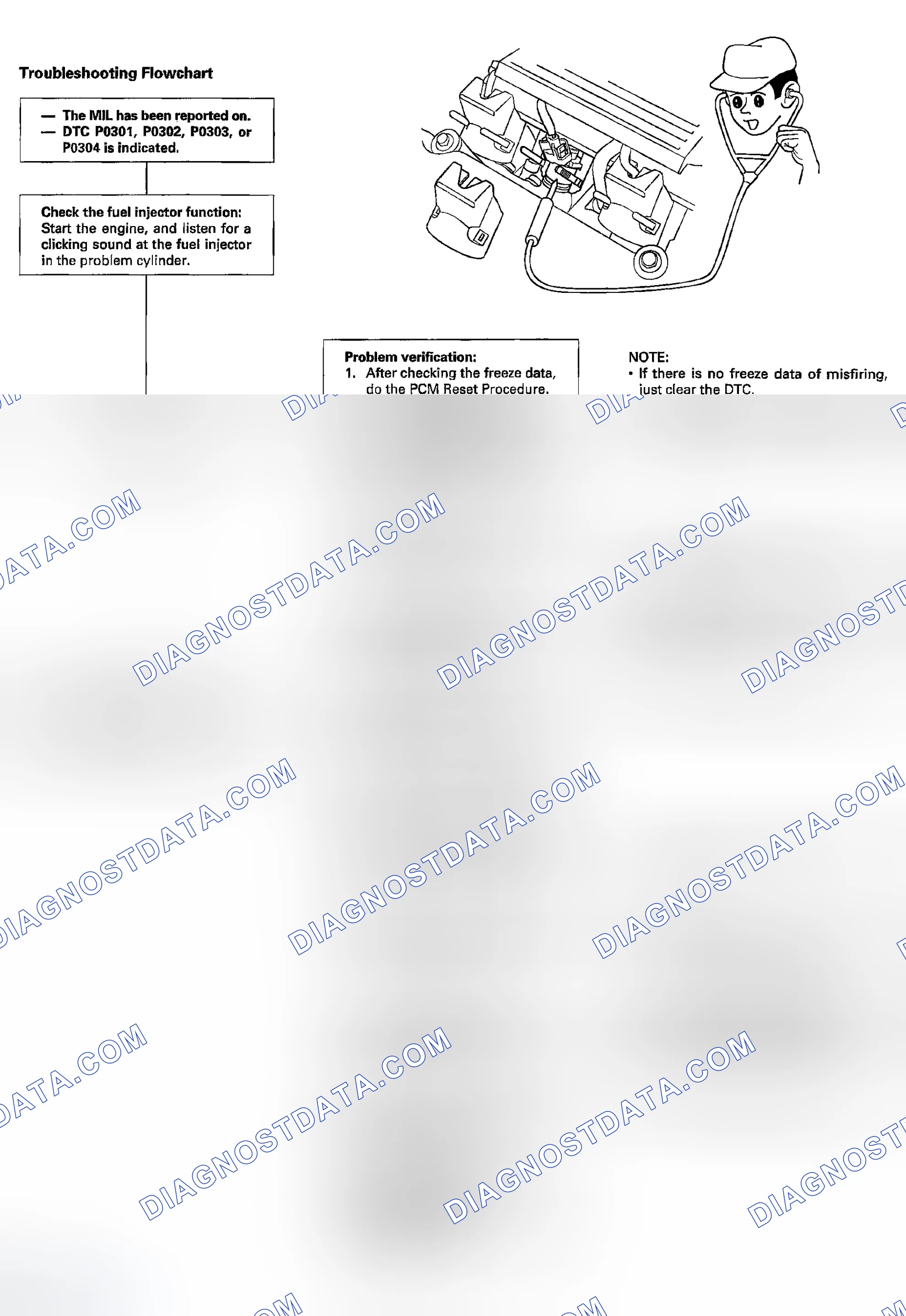 Scheme 122: Troubleshooting Flowchart