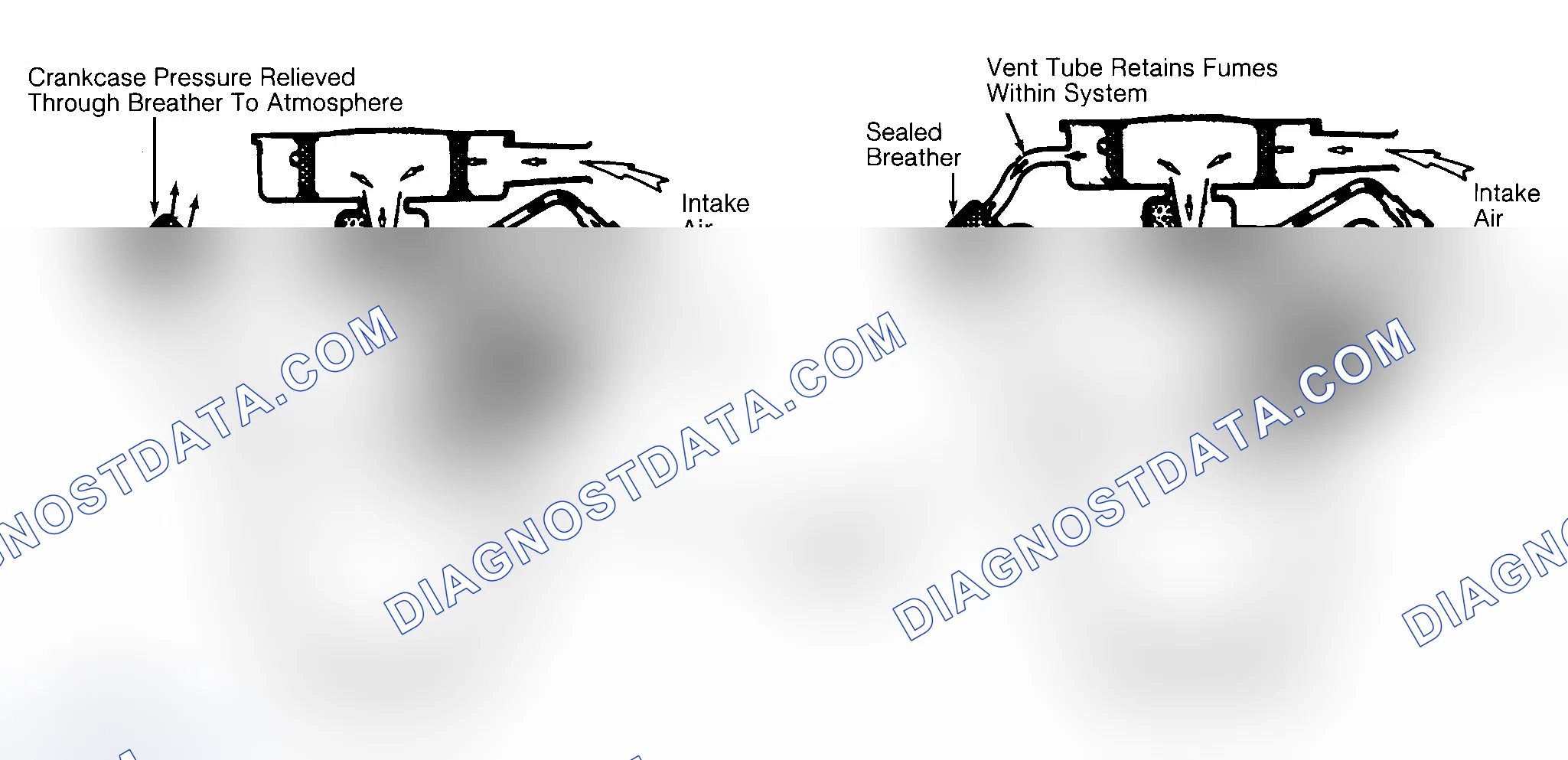 Scheme 2: Typical Open & Closed Type PCV System