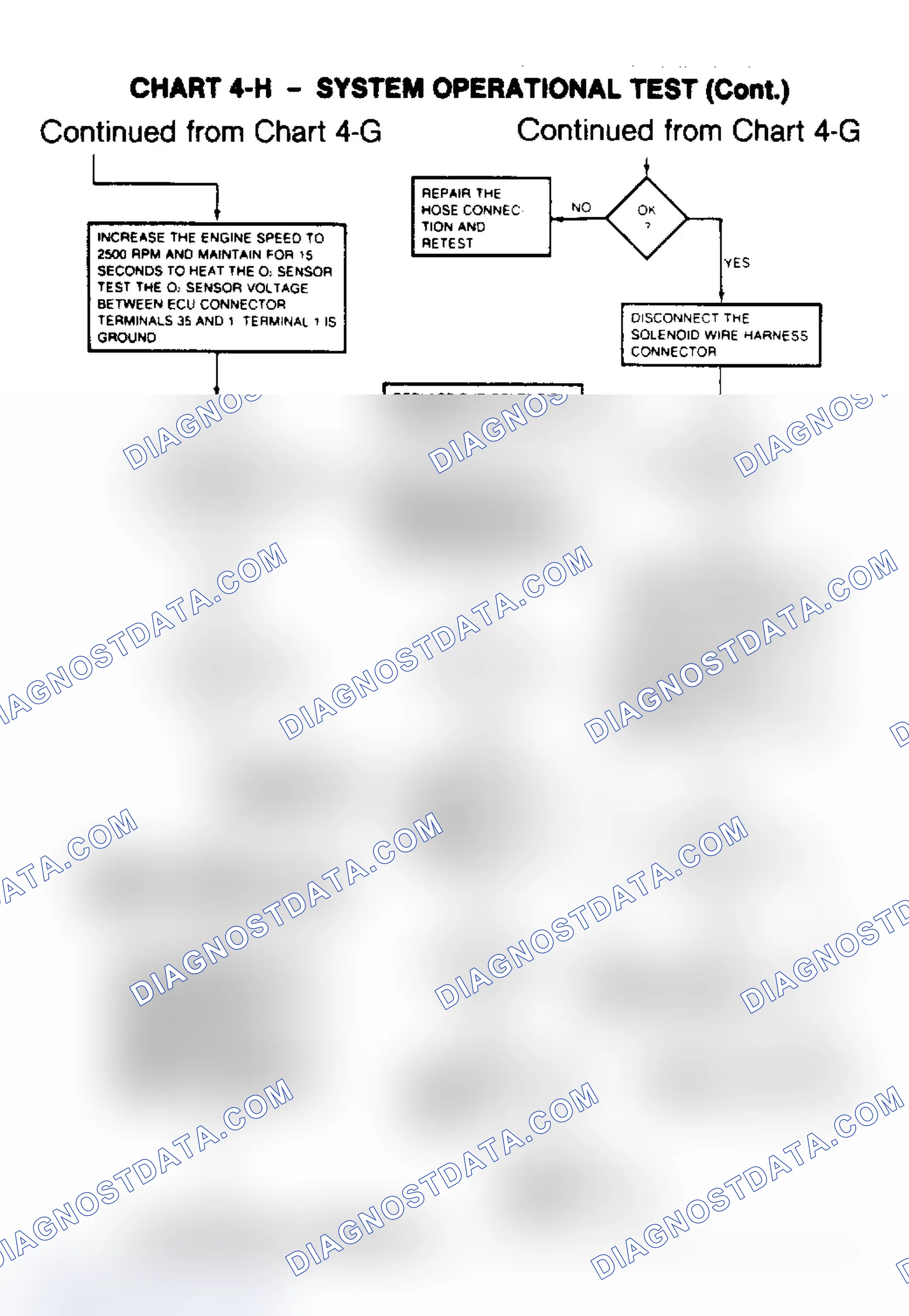 Scheme 102: Chart 4-H, System Operational Test (Cont.)