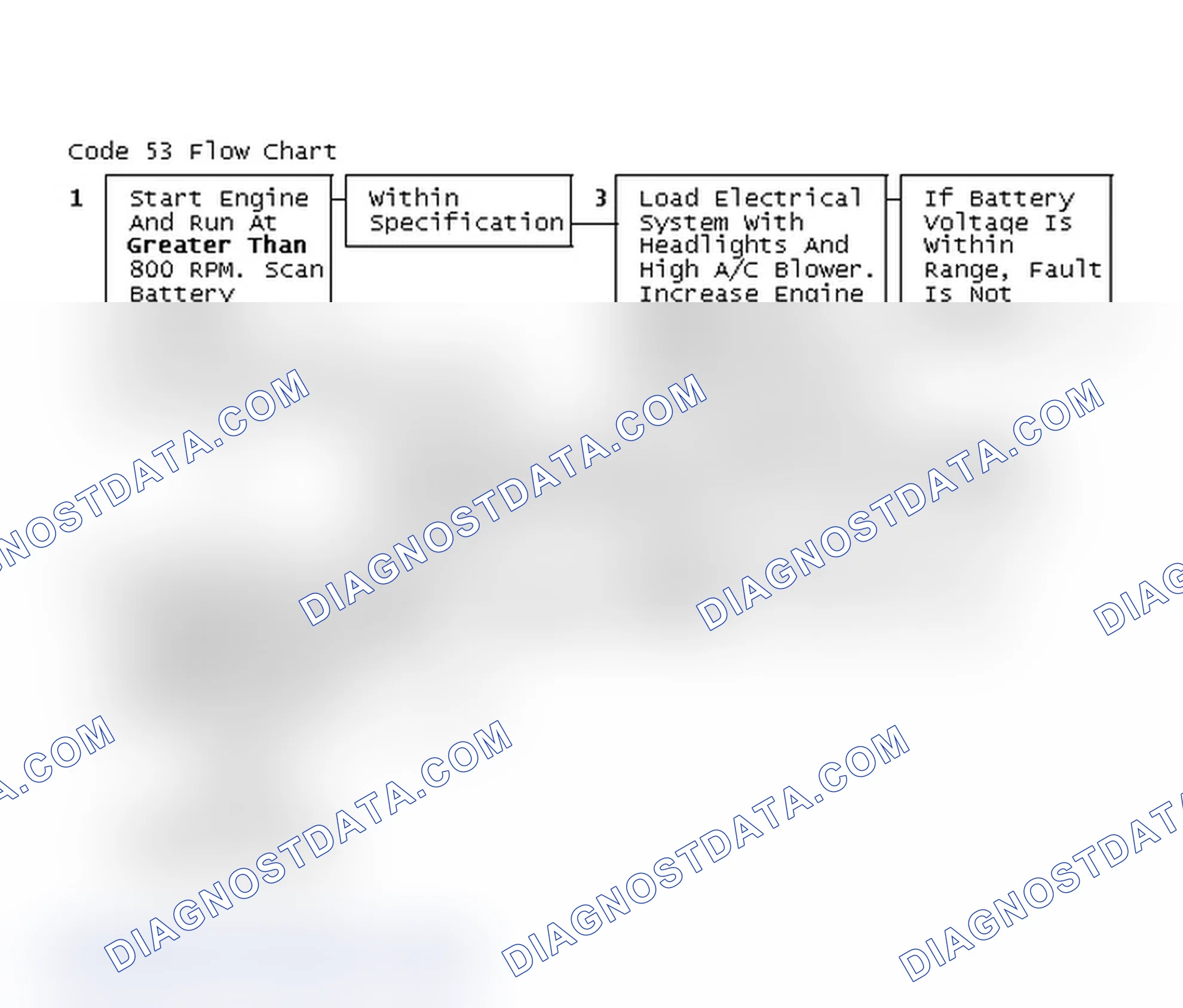 Scheme 193: Code 53 Flow Chart