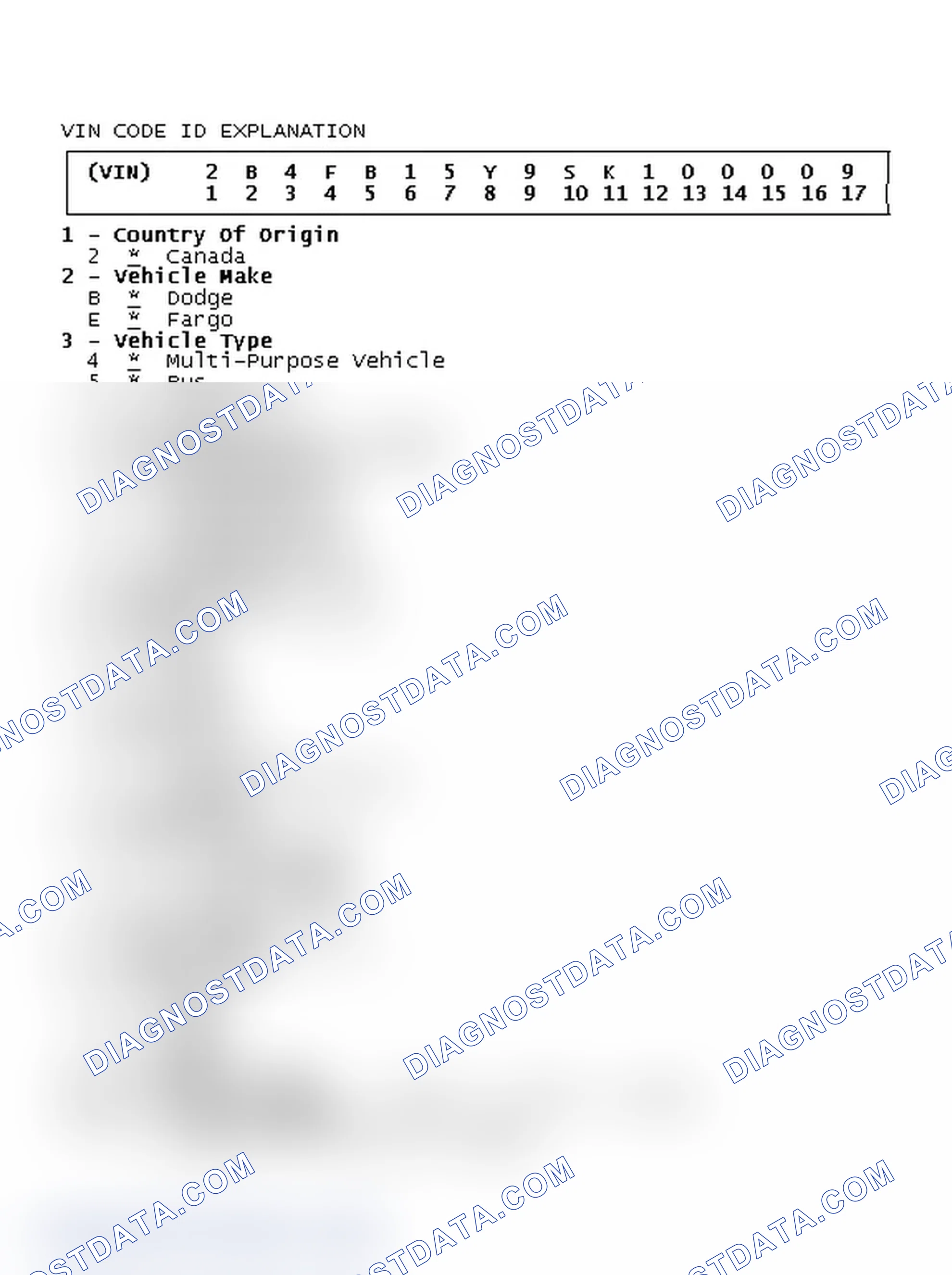 Scheme 1: VIN Code ID Explanation