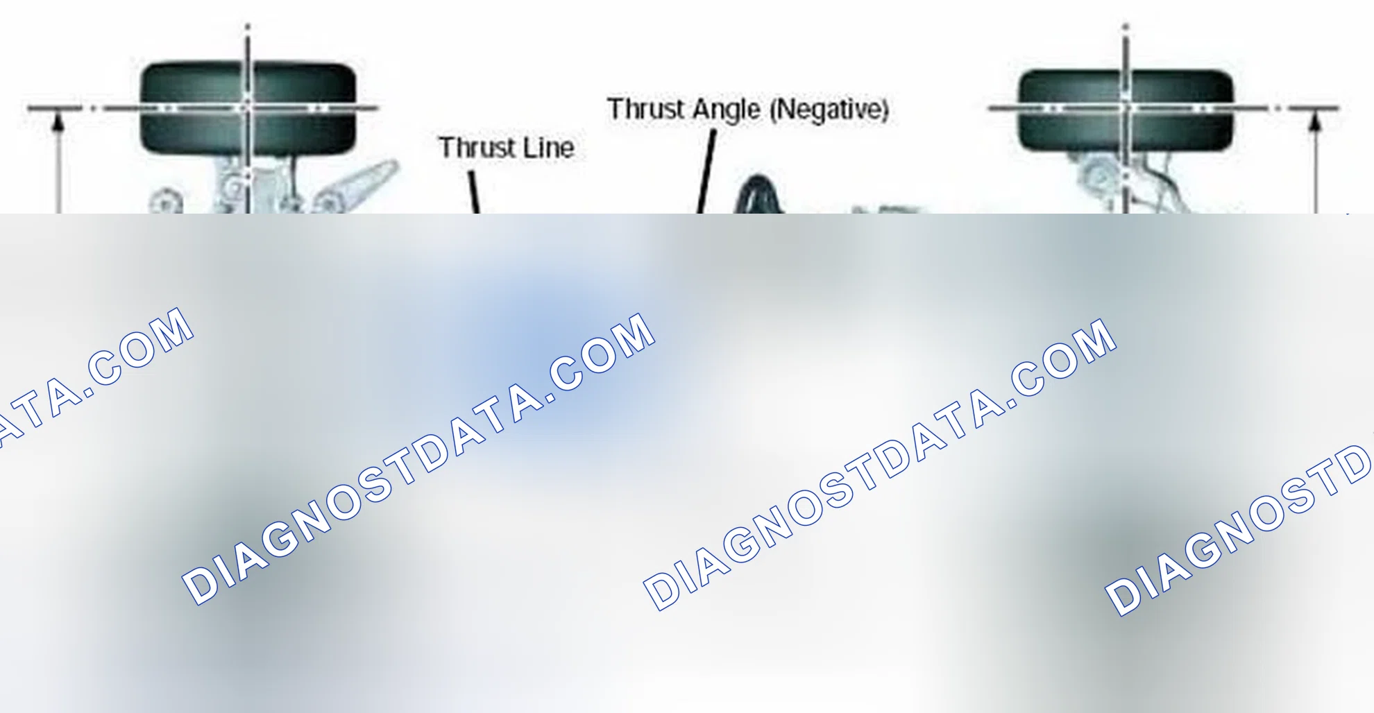 Scheme 23: Thrust Line/Thrust Angle