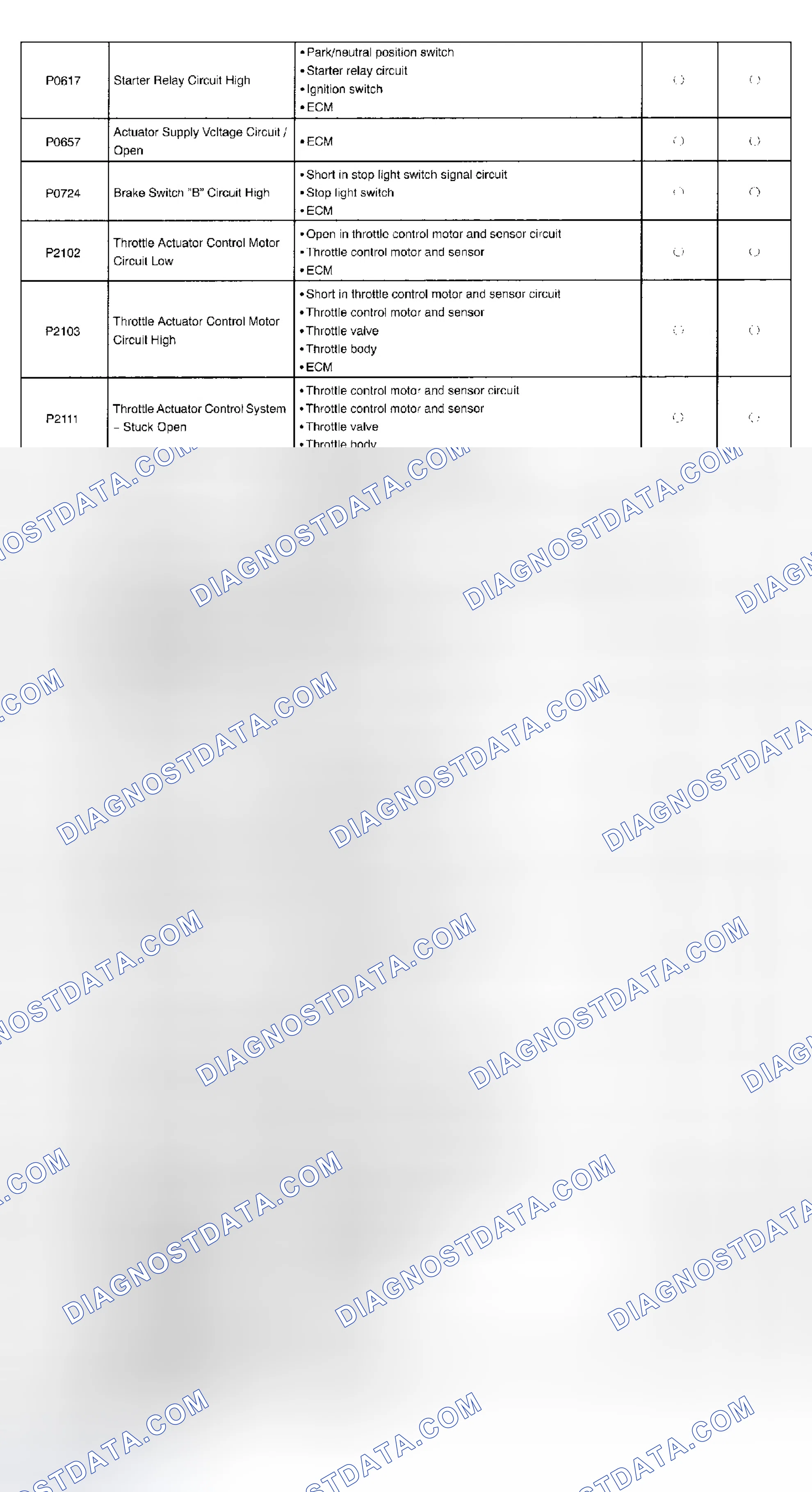 Scheme 131