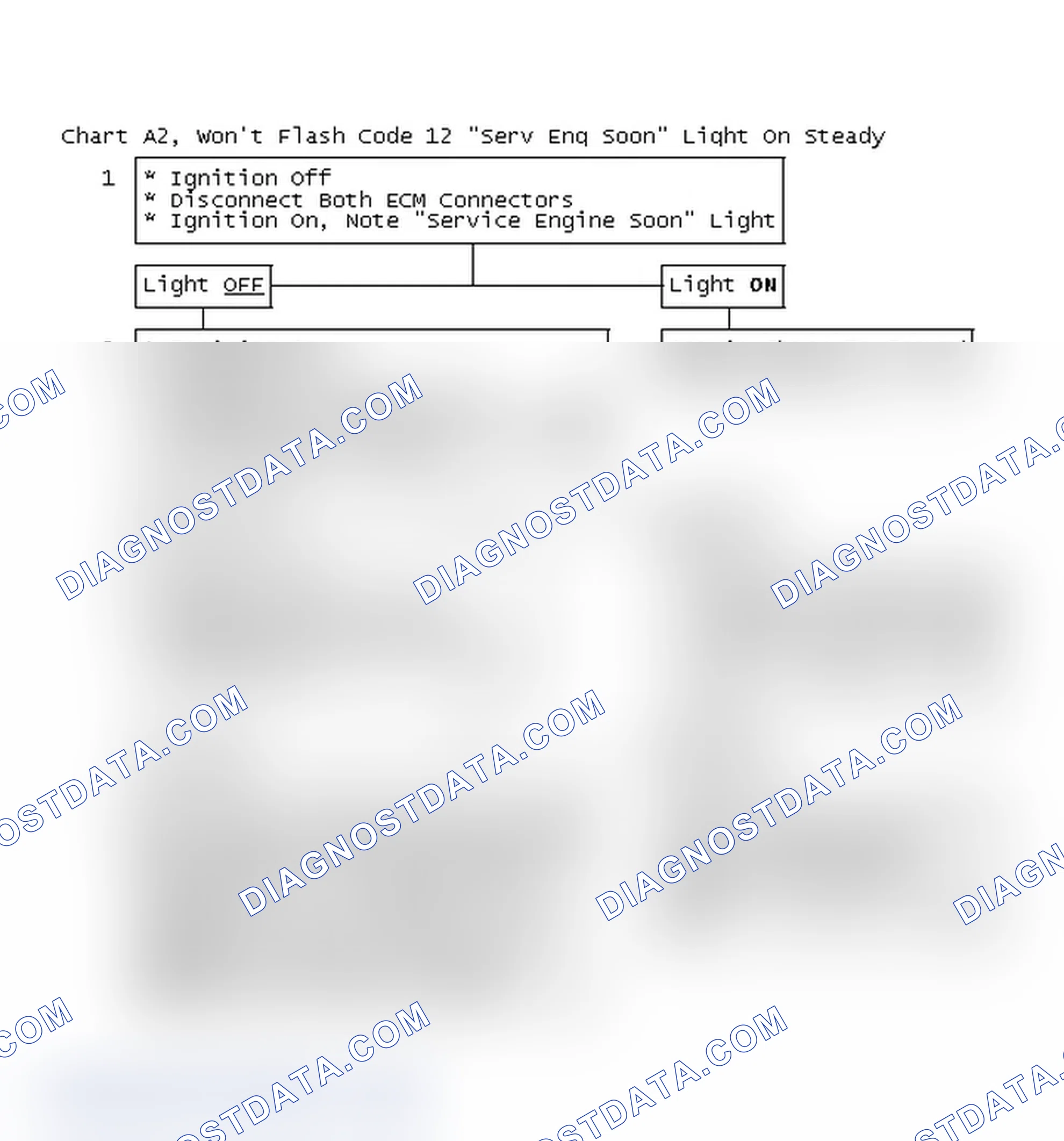 Scheme 189: Chart A2, Flow Chart, Won't Flash Code 12 "Serv Eng Soon" Light On Steady