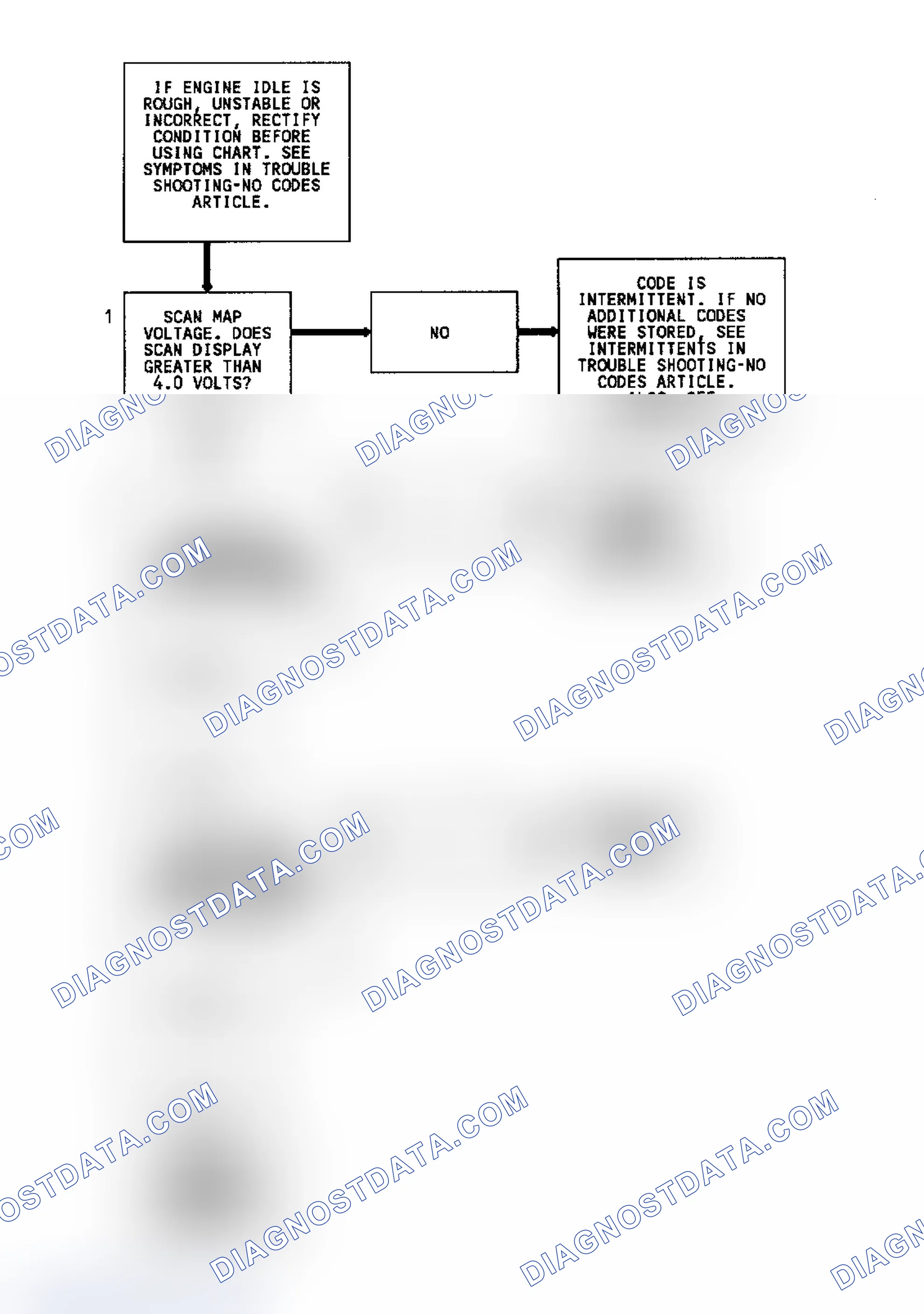 Scheme 142: Code 33 Flow Chart (4.3L) MAP Sensor Signal Voltage High