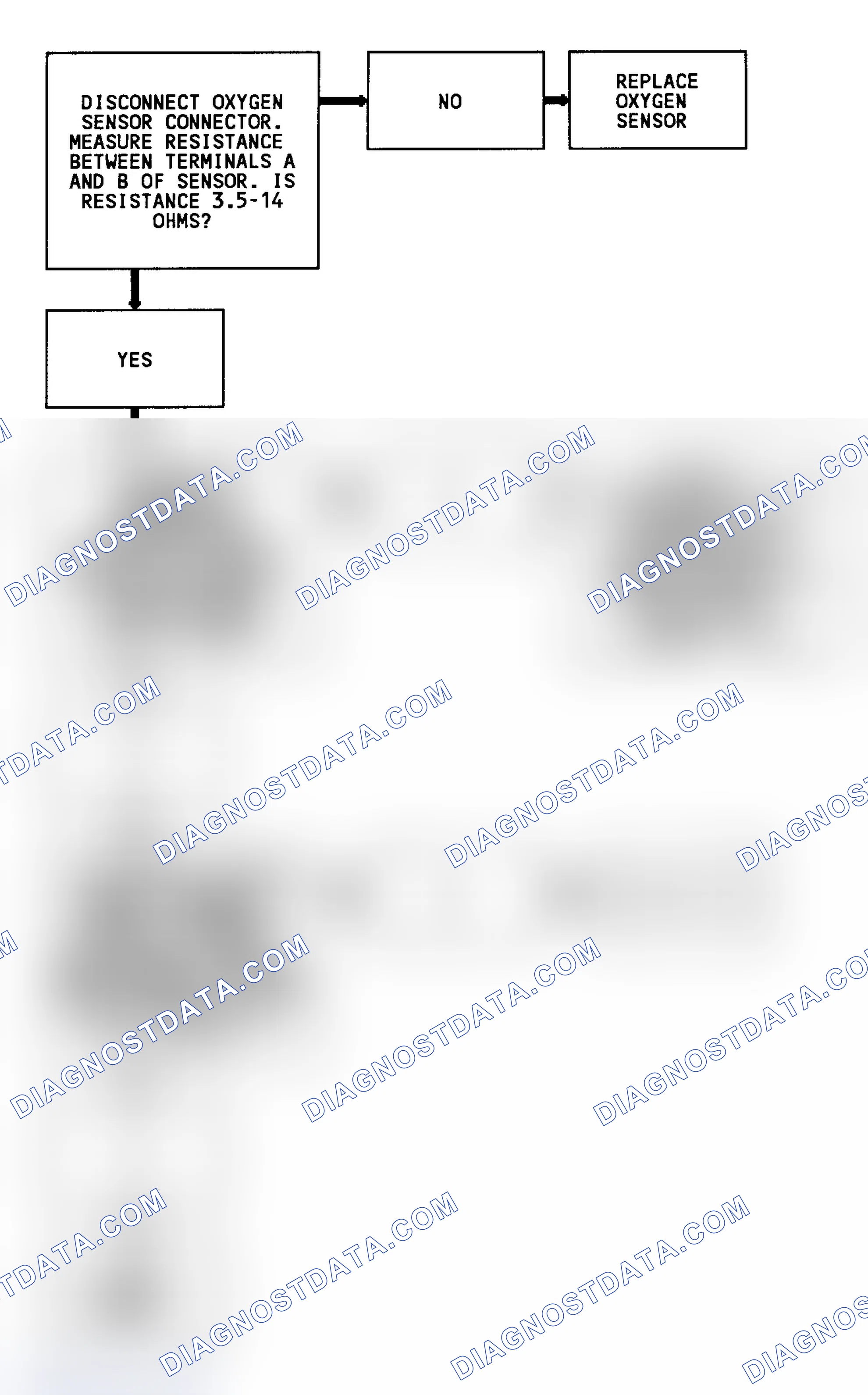 Scheme 82: Code 45 Flow Chart (4.3L Turbo) Rich Exhaust Indication