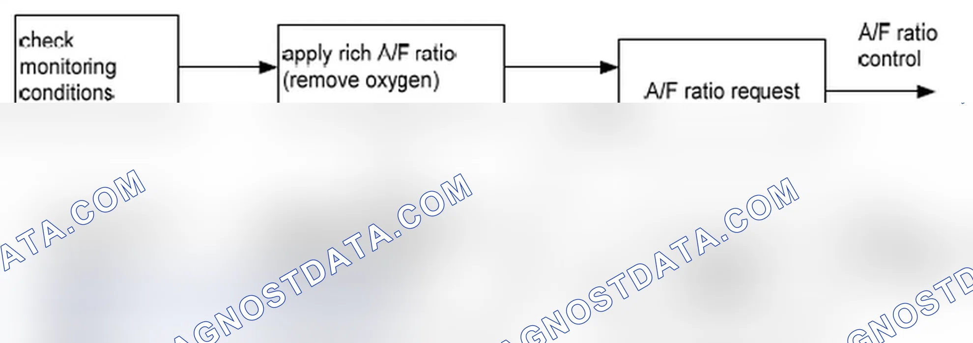 Scheme 105: Catalyst check