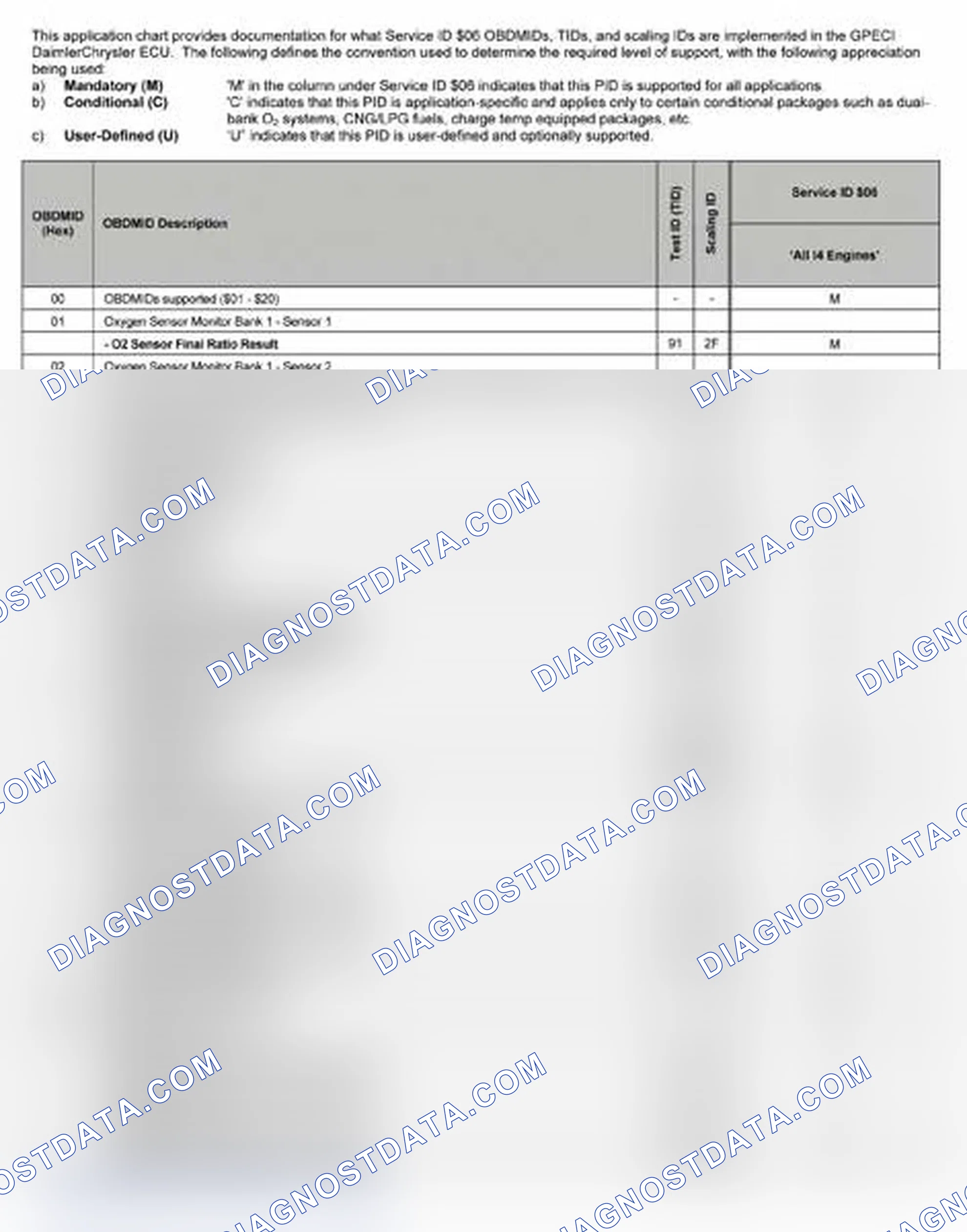 Scheme 23: 2007
