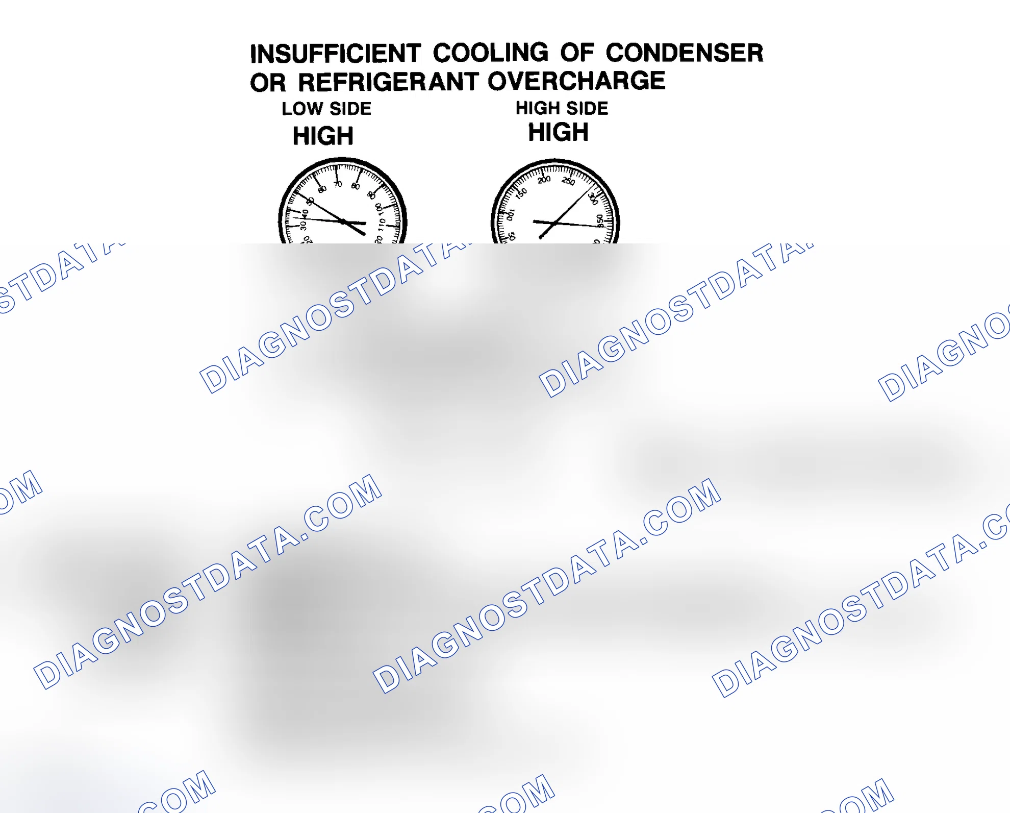 Scheme 11: Insufficient Cooling Of Condenser Or R-134a Refrigerant Overcharge