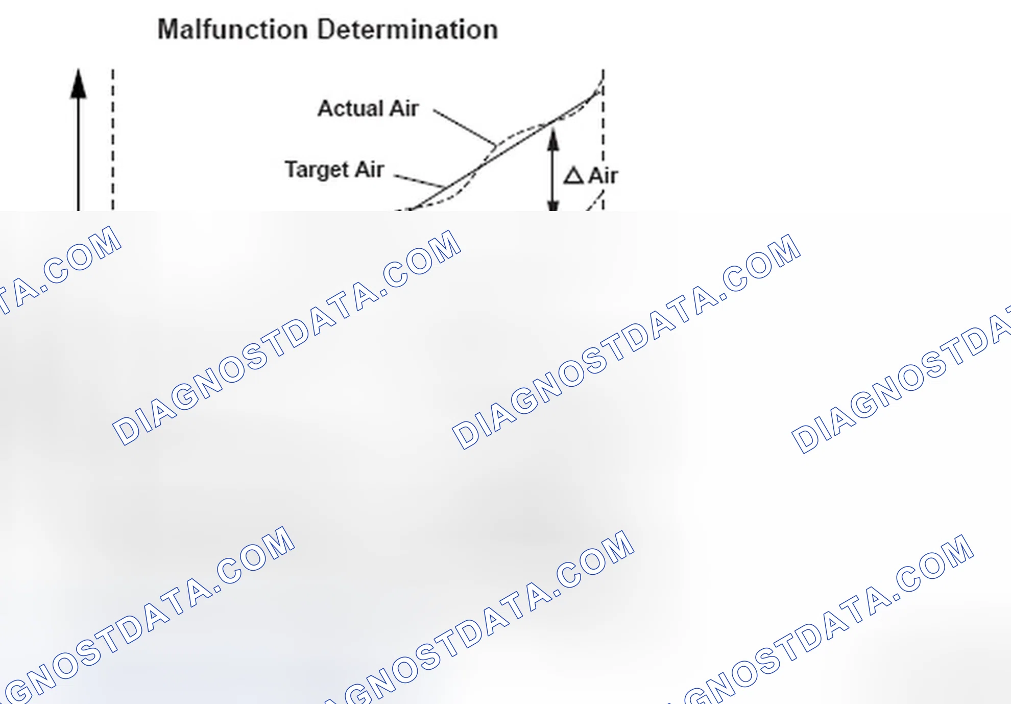 Scheme 76: Air Control System Malfunction Determination