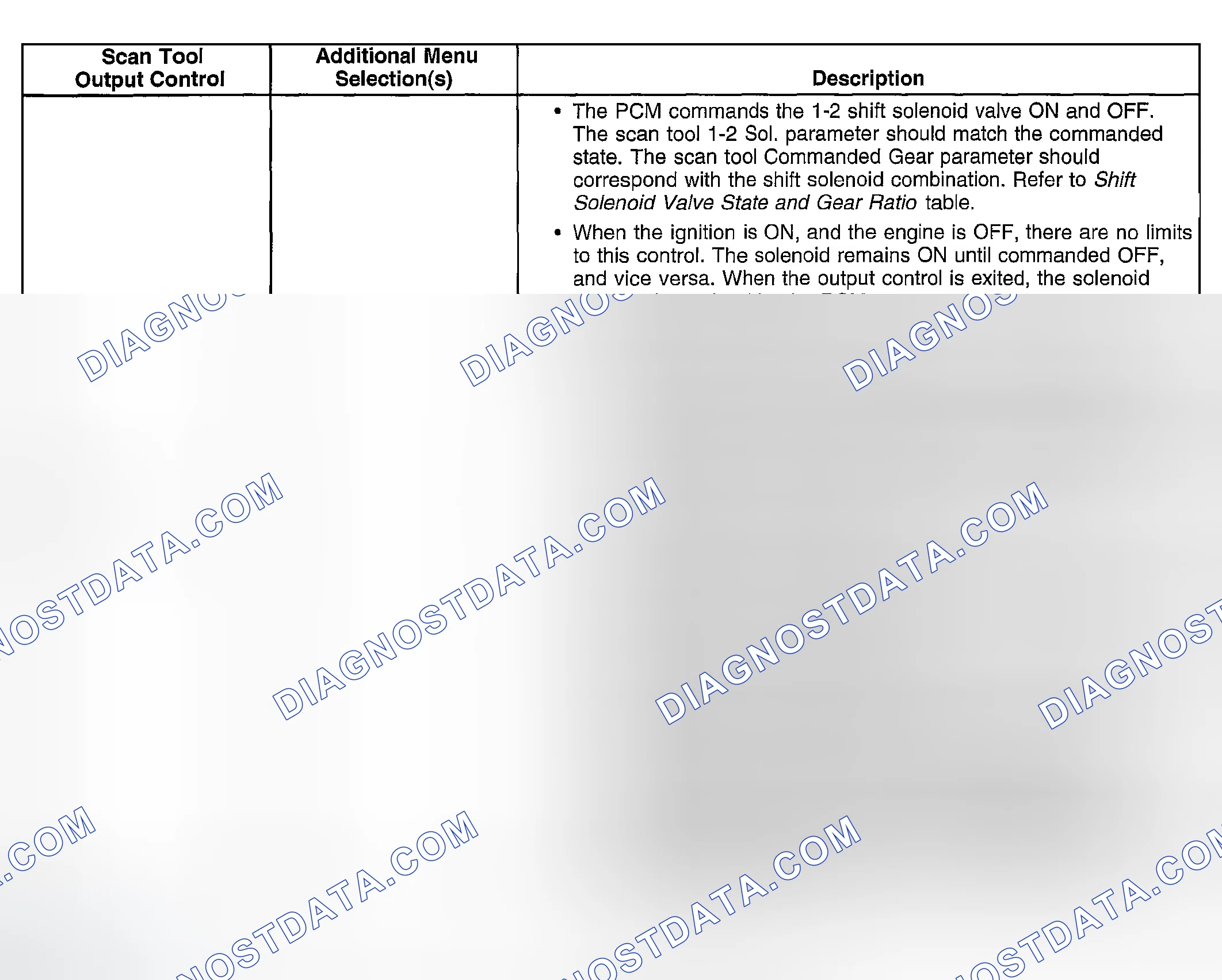 Scheme 643: Scan Tool Output Controls