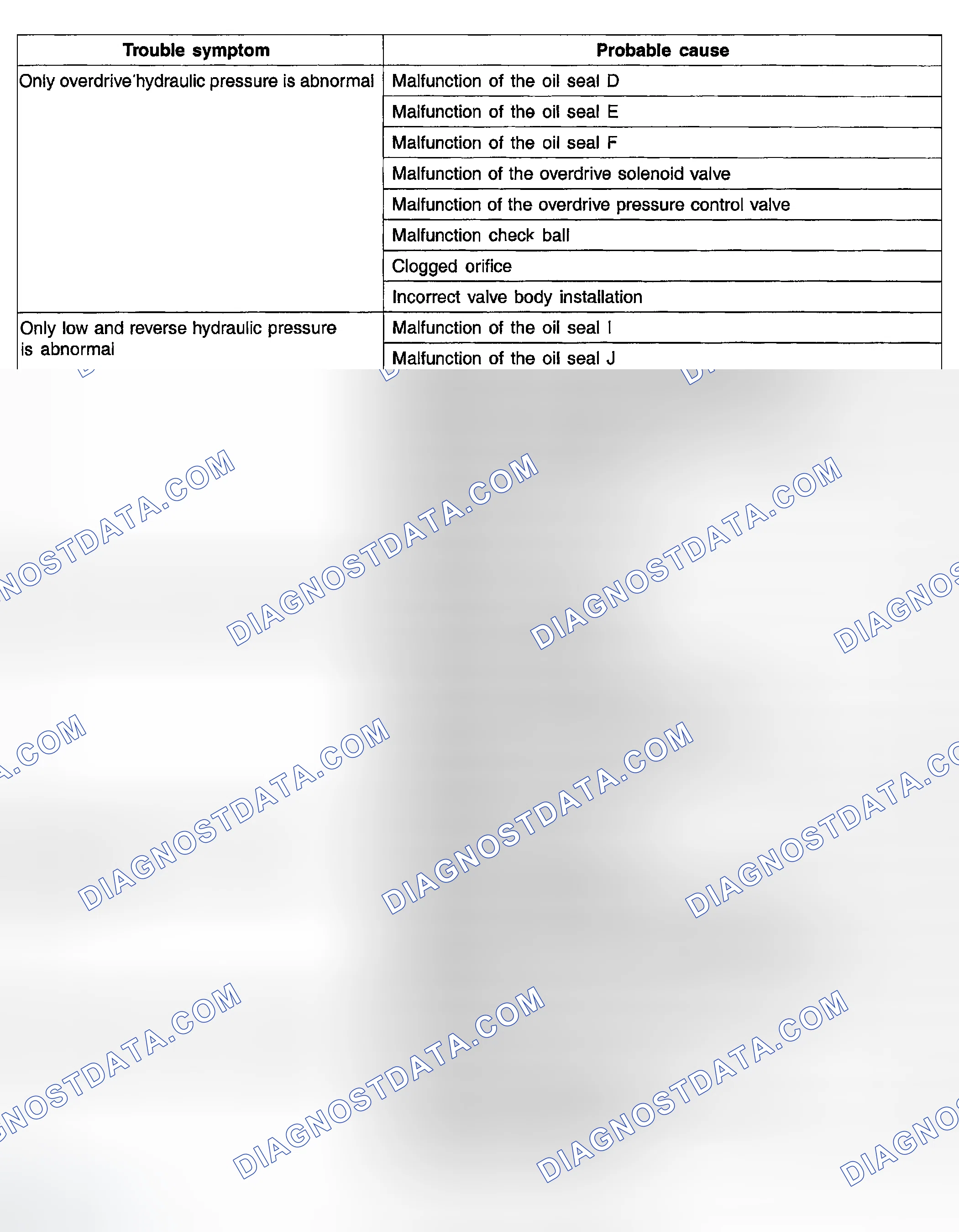 Scheme 47