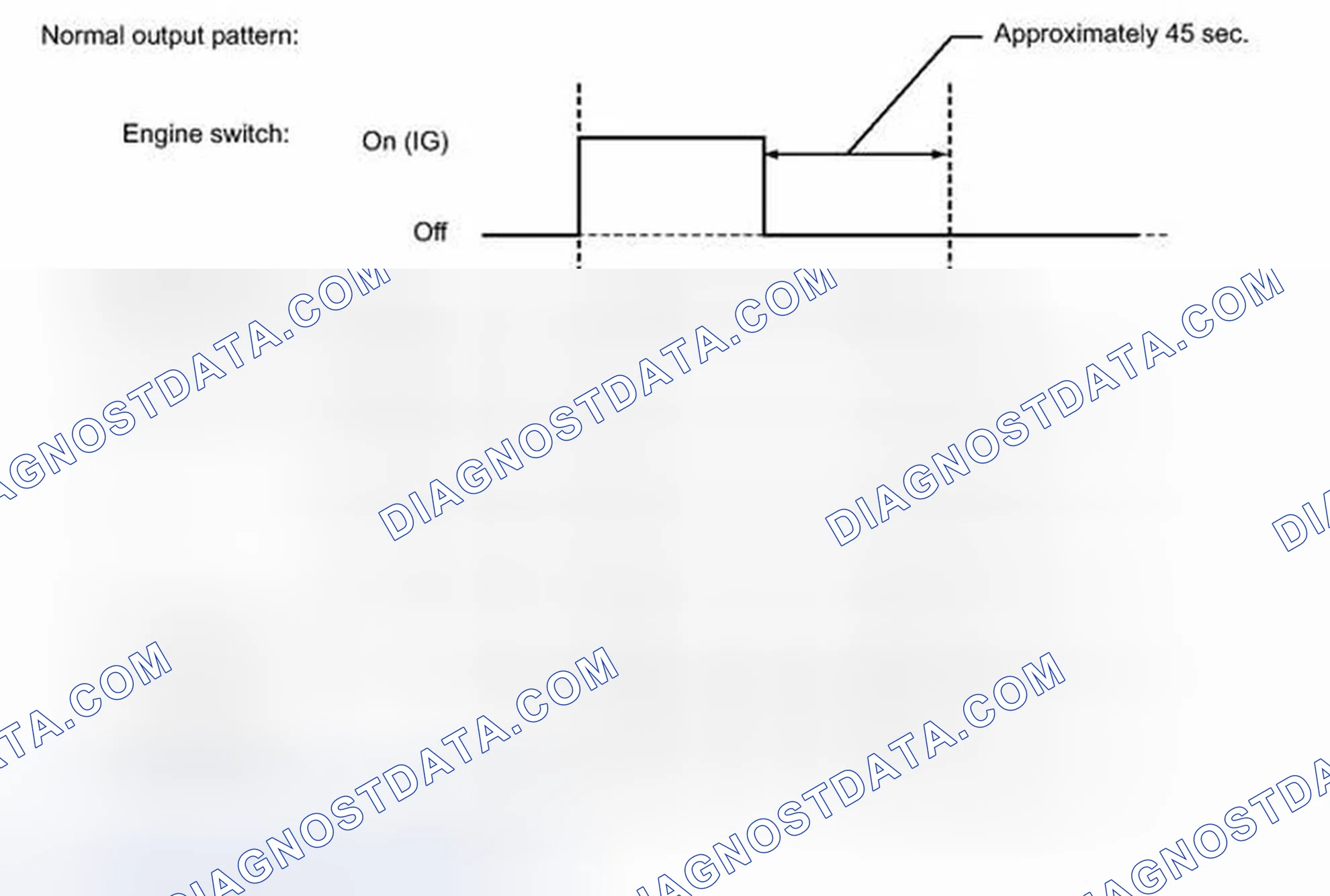 Scheme 29: FAIL-SAFE CHART [08/2012 - ]