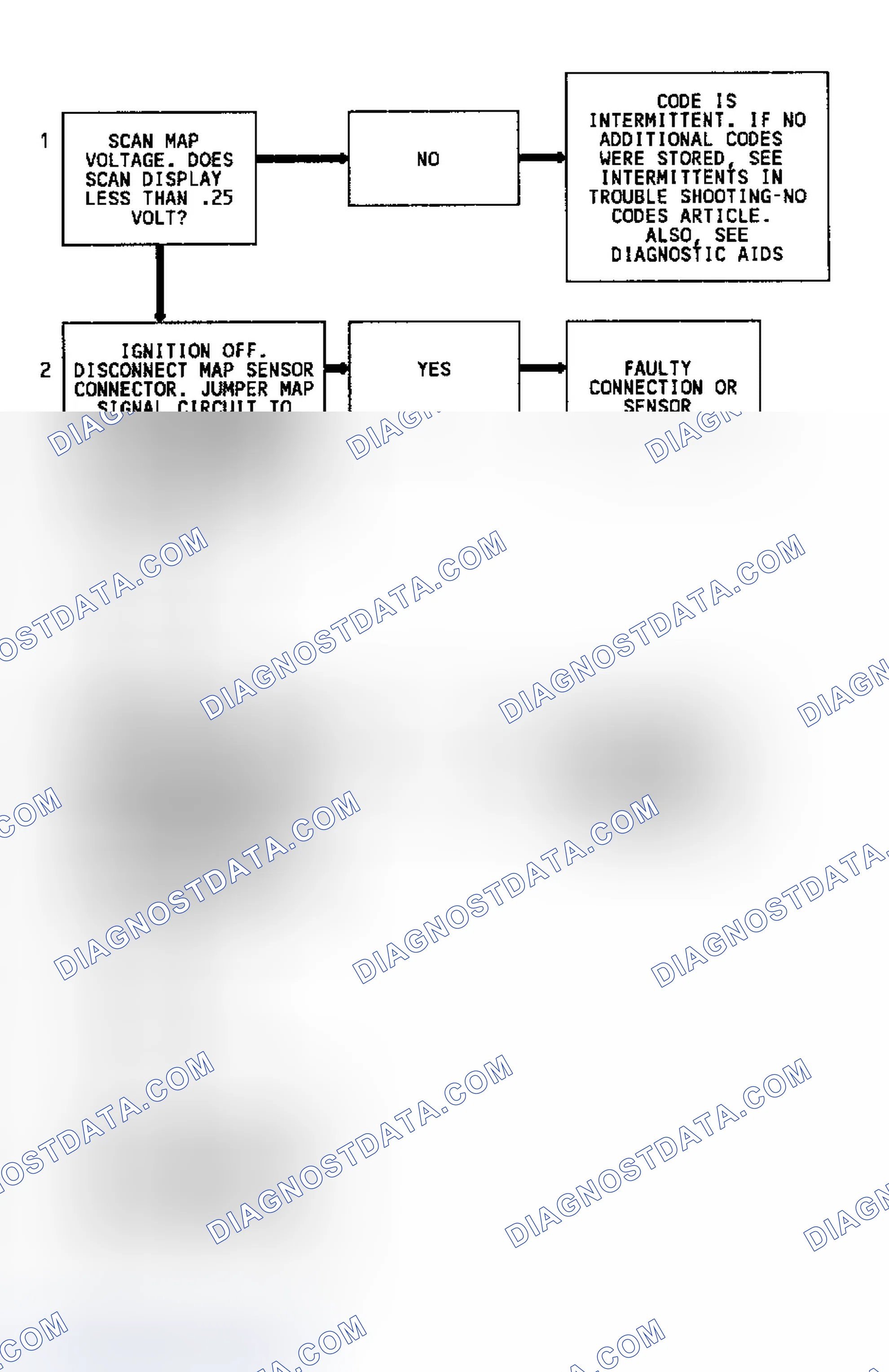 Scheme 234