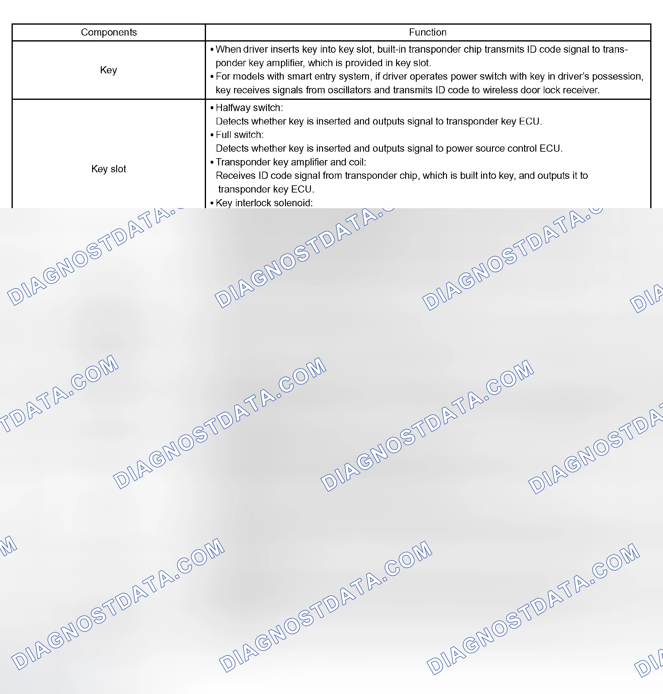 Scheme 89: SYSTEM DESCRIPTION