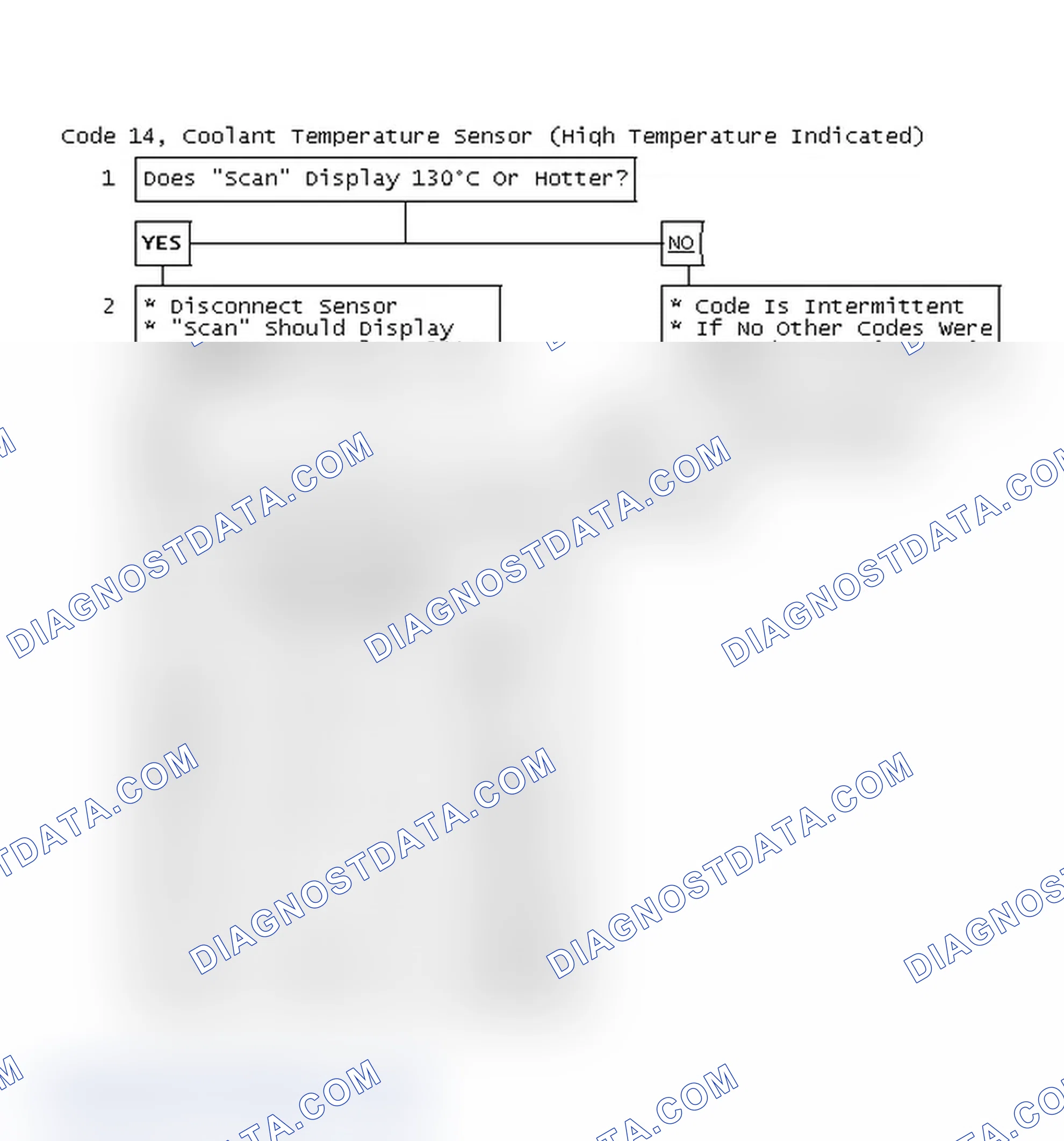 Scheme 71: Code 14, Coolant Temperature Sensor (High Temperature Indicated)