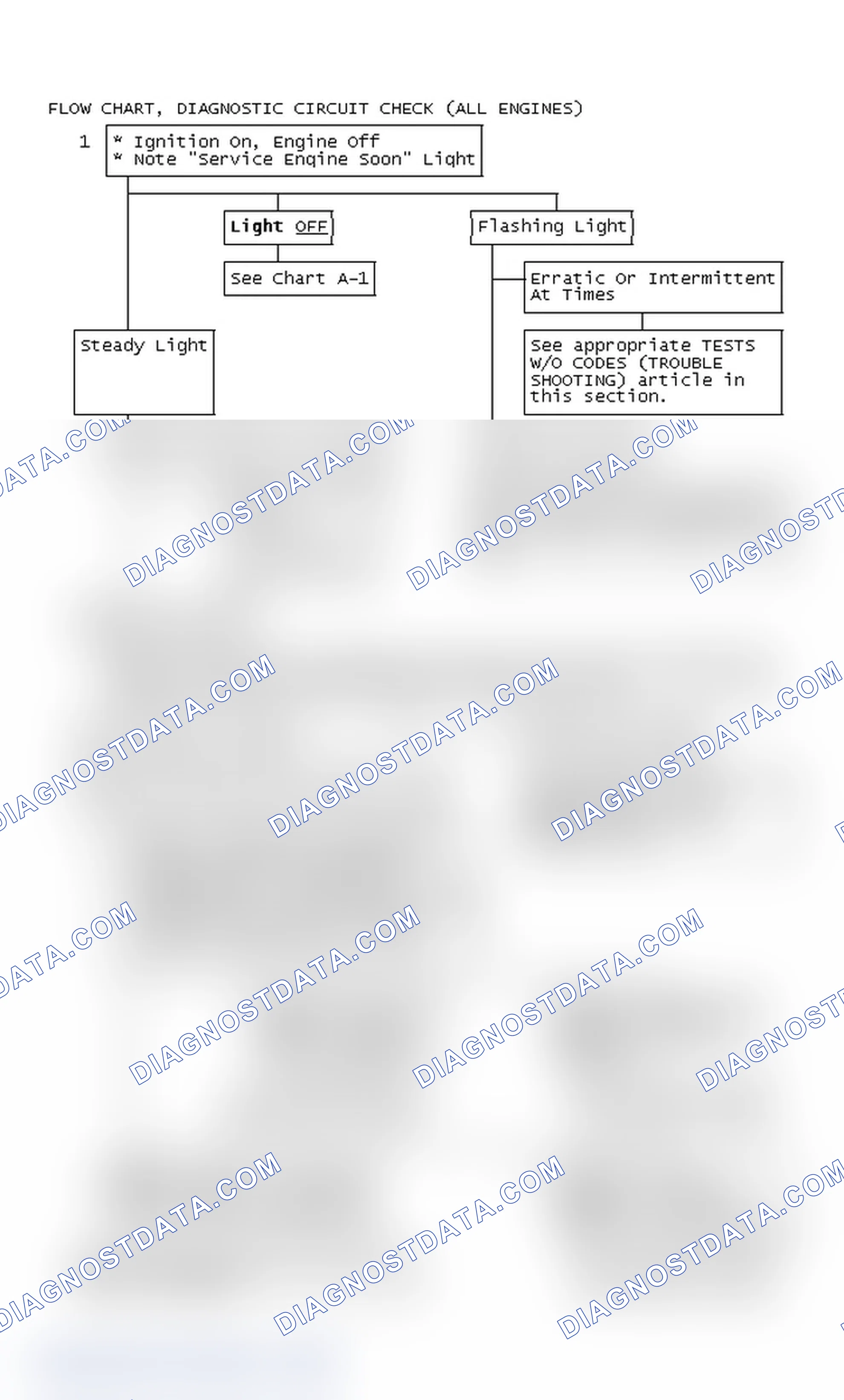 Scheme 438: Flow Chart, Diagnostic Circuit Check (All Engines)