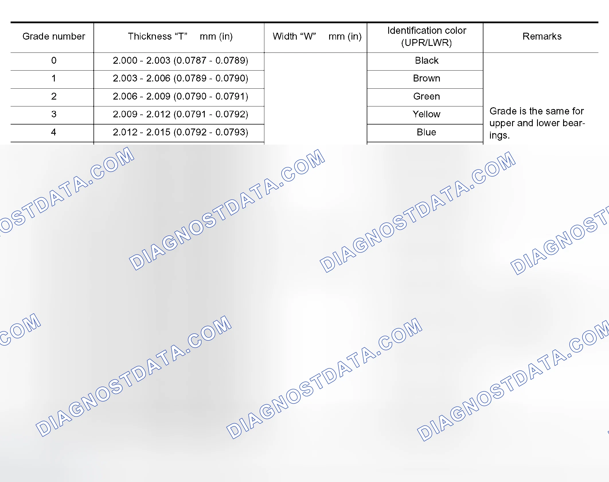 Scheme 293: Main Bearing Grade Table (All Journals)