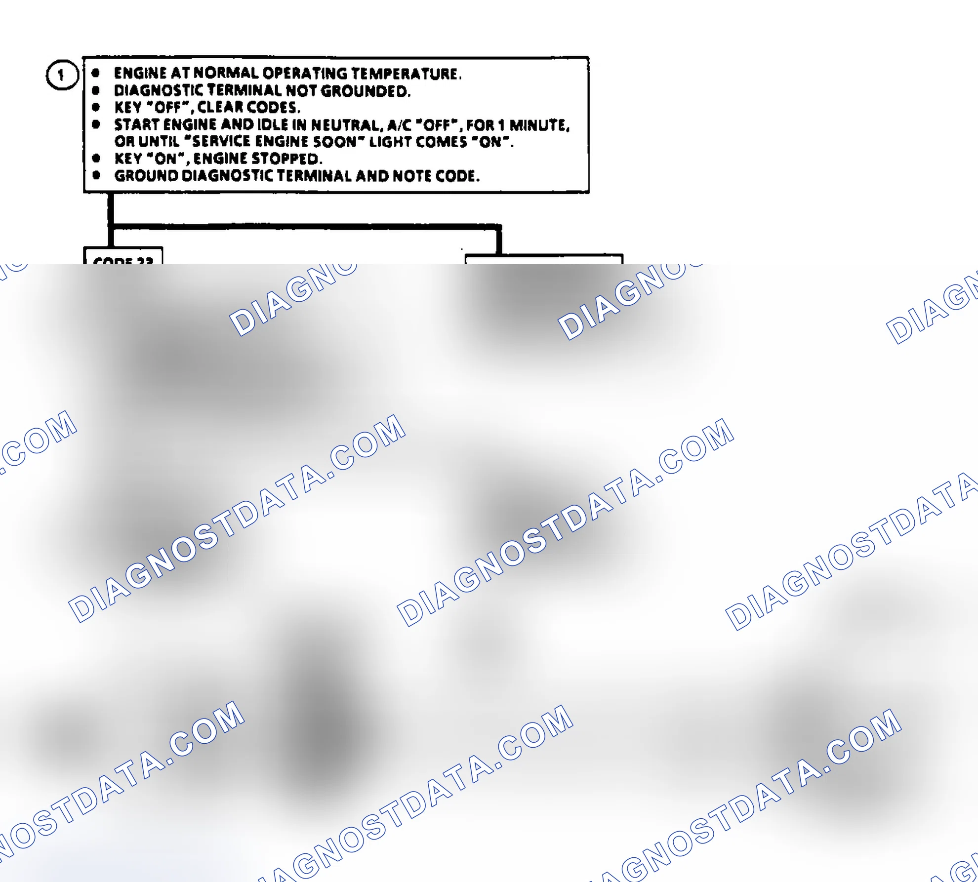 Scheme 42: Code 23: Circuit Diagram & Flow Chart TPS Misadjusted