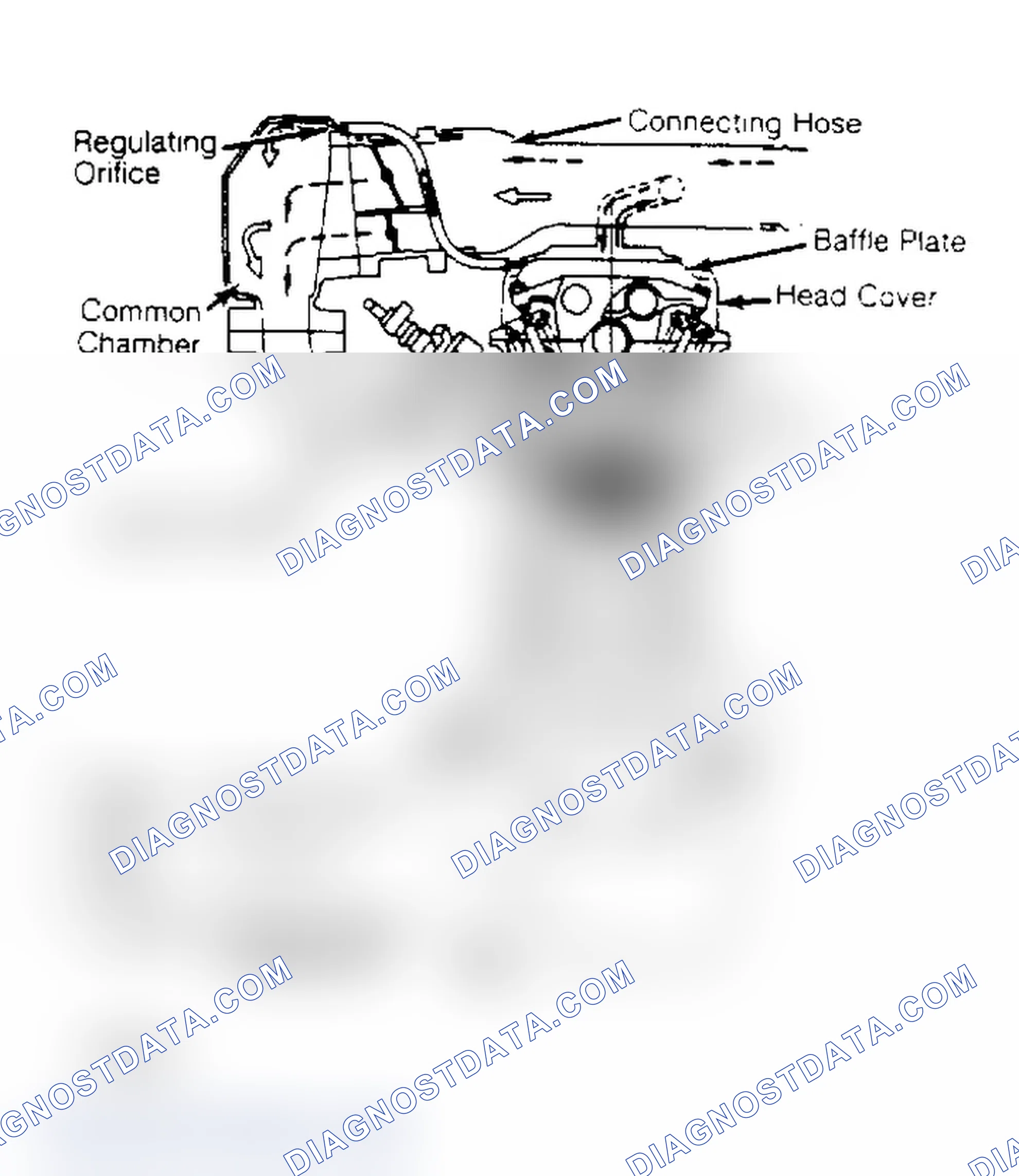 Scheme 2: Crankcase Ventilation System (Impulse)