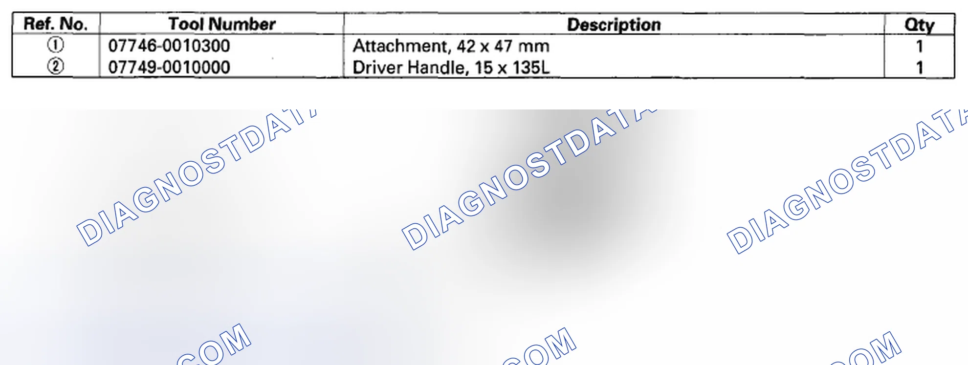 Scheme 1: Special Tools
