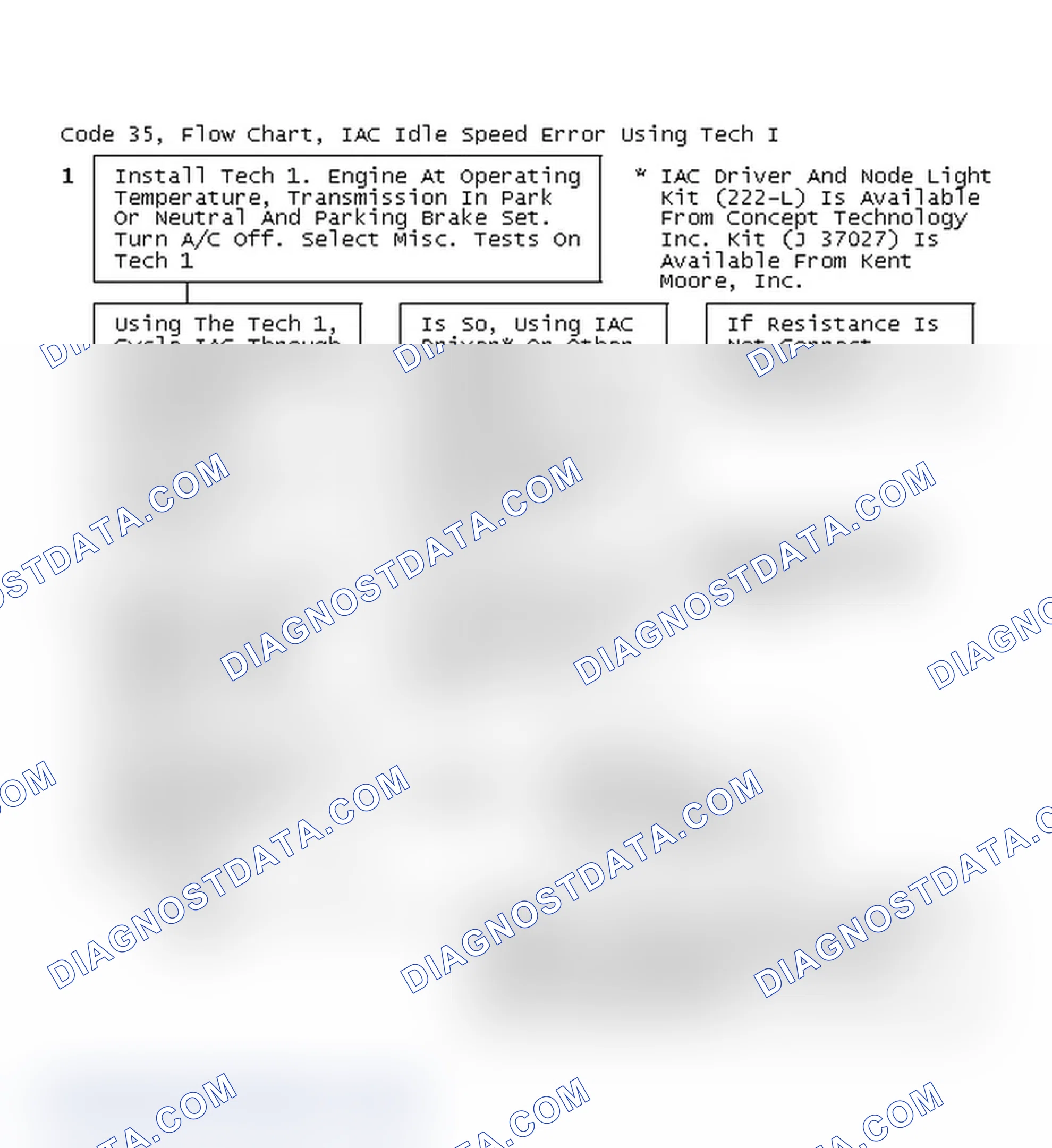 Scheme 216: Code 35, Flow Chart, IAC Idle Speed Error Using Tech I