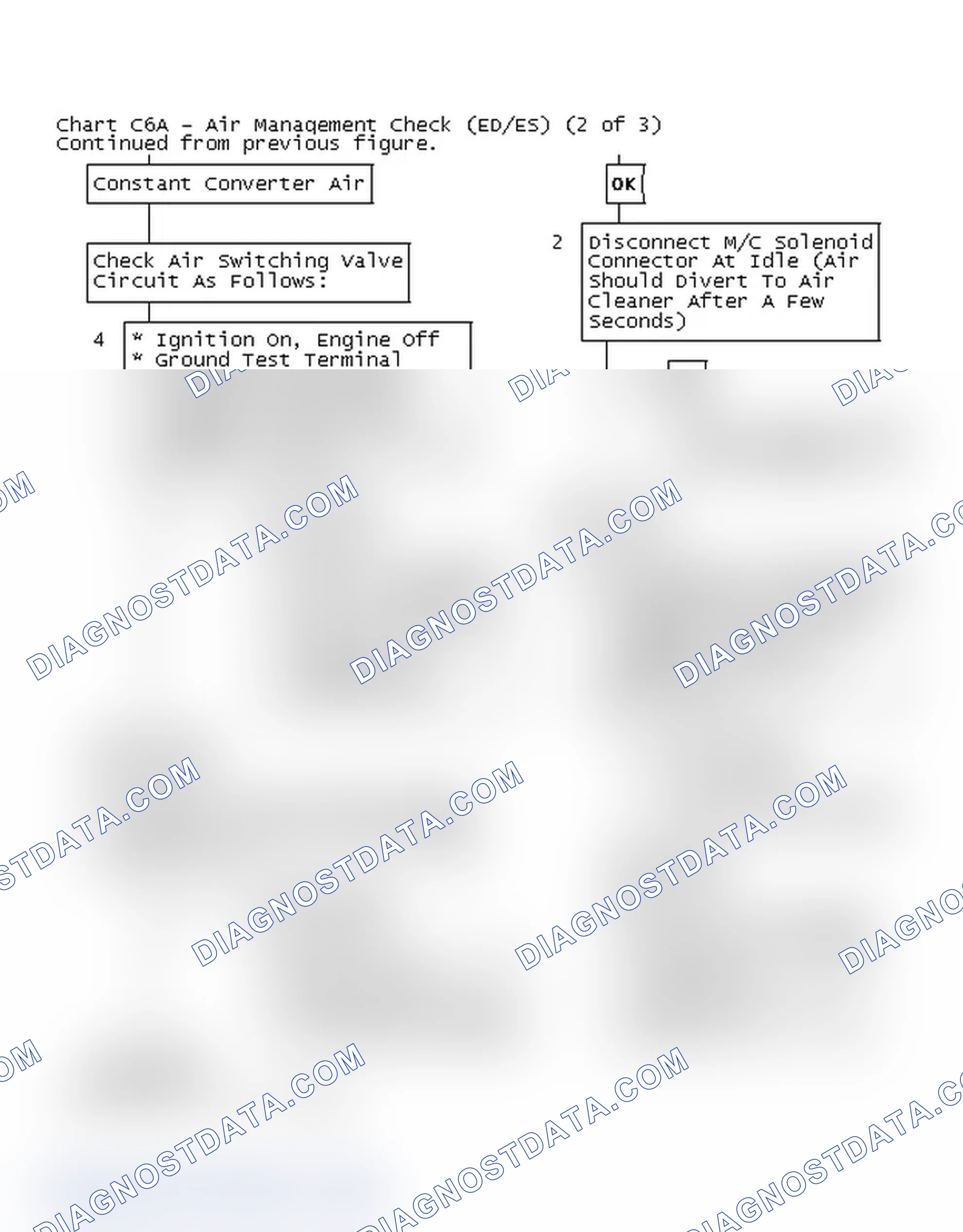 Scheme 197: Chart C6A - Air Management Check (ED/ES) (2 of 3)