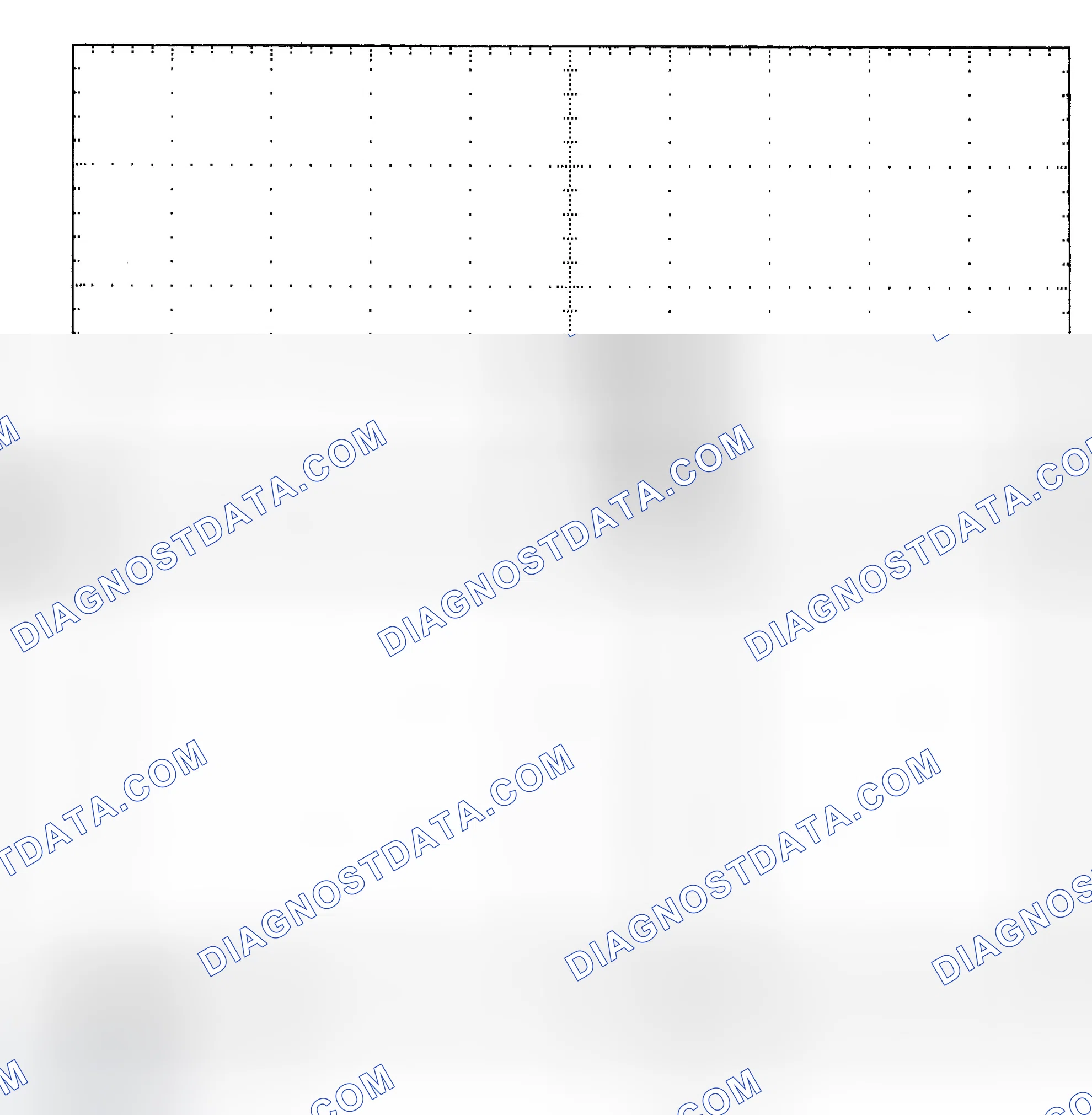 Scheme 25: Single Injector - Known Good - Voltage Pattern