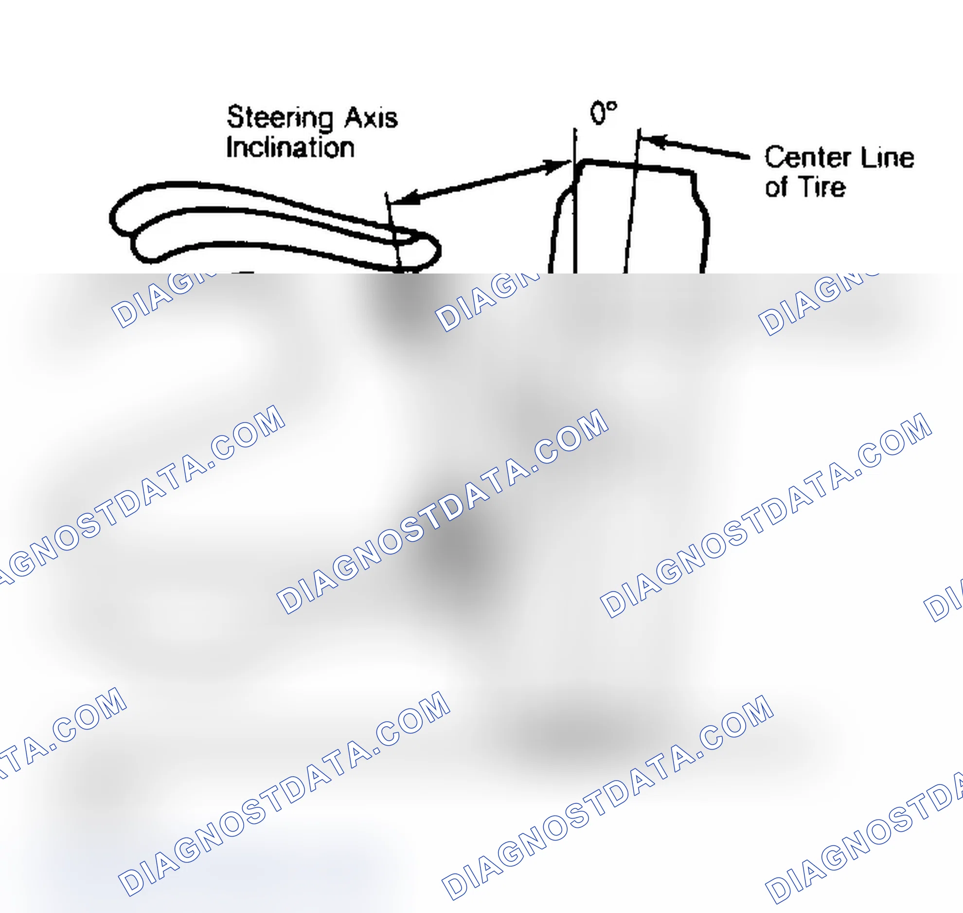 Scheme 7: Checking Steering Axis Inclination
