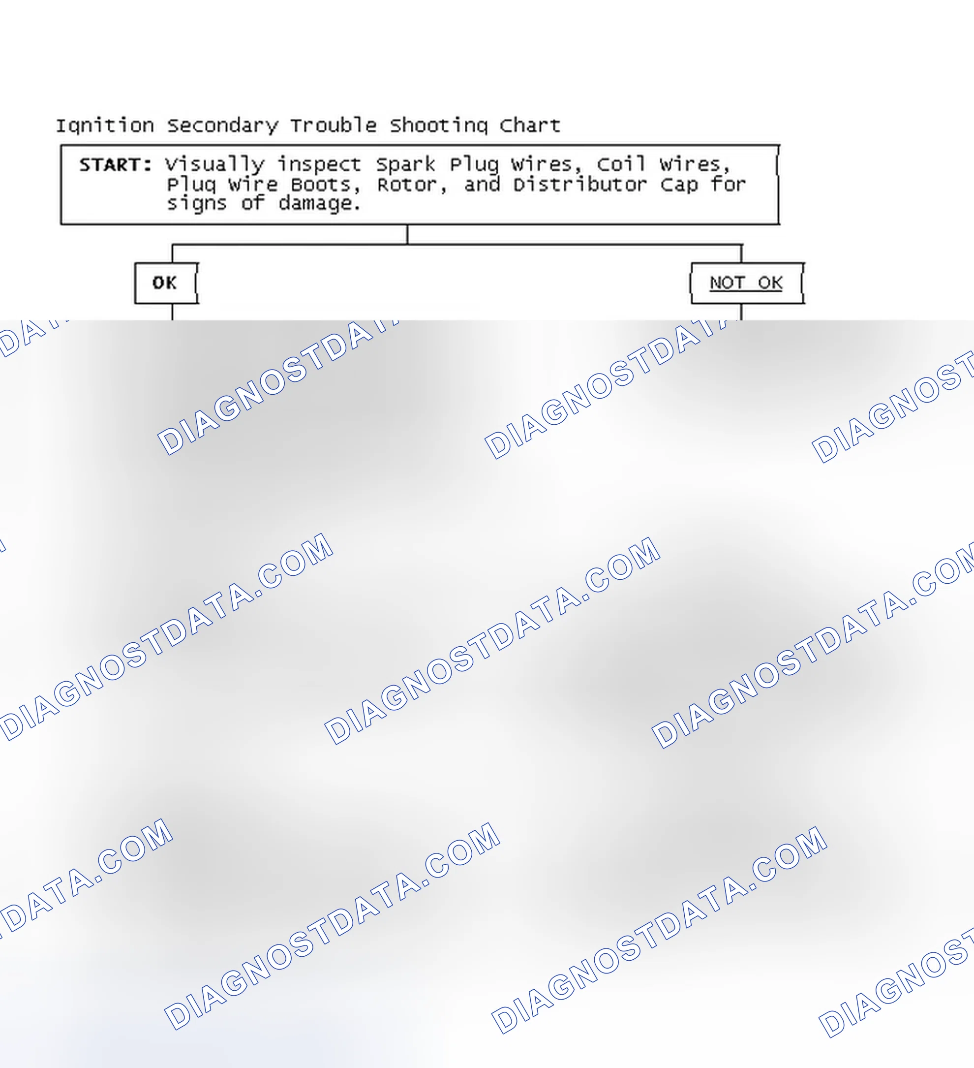 Scheme 1: Ignition Secondary Trouble Shooting Chart