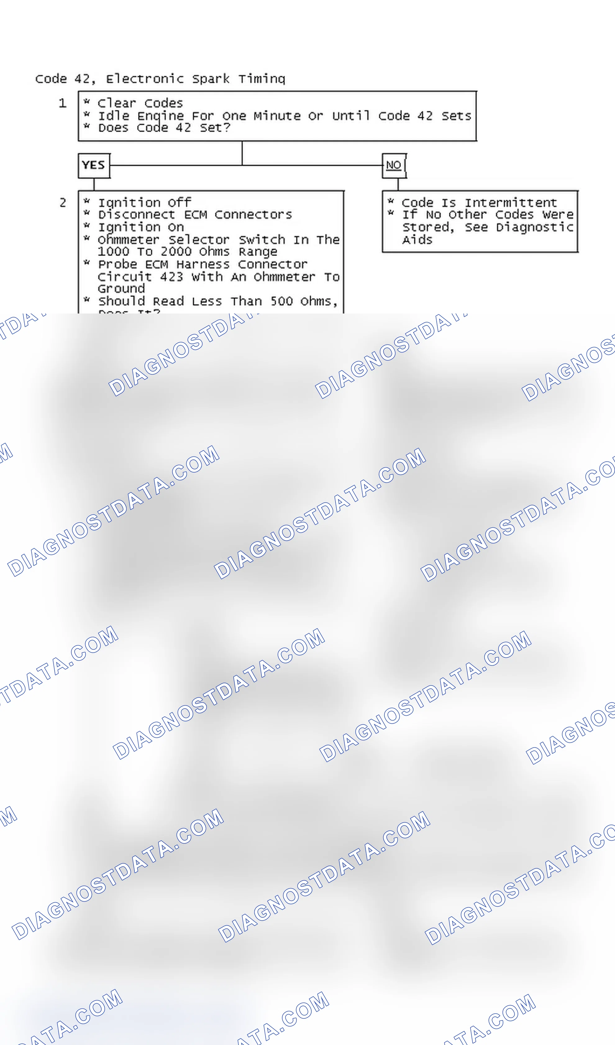Scheme 72: Code 42, Electronic Spark Timing